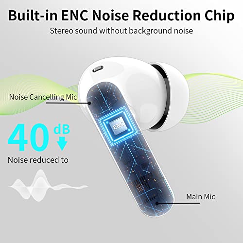 Wireless Earbuds Bluetooth 5.4 Headphones Bass Stereo Ear Buds with Noise Cancelling Mic LED Display in Ear Earphones IP7 Waterproof 36H Playtime for Laptop Pad Phones Sports Workout White