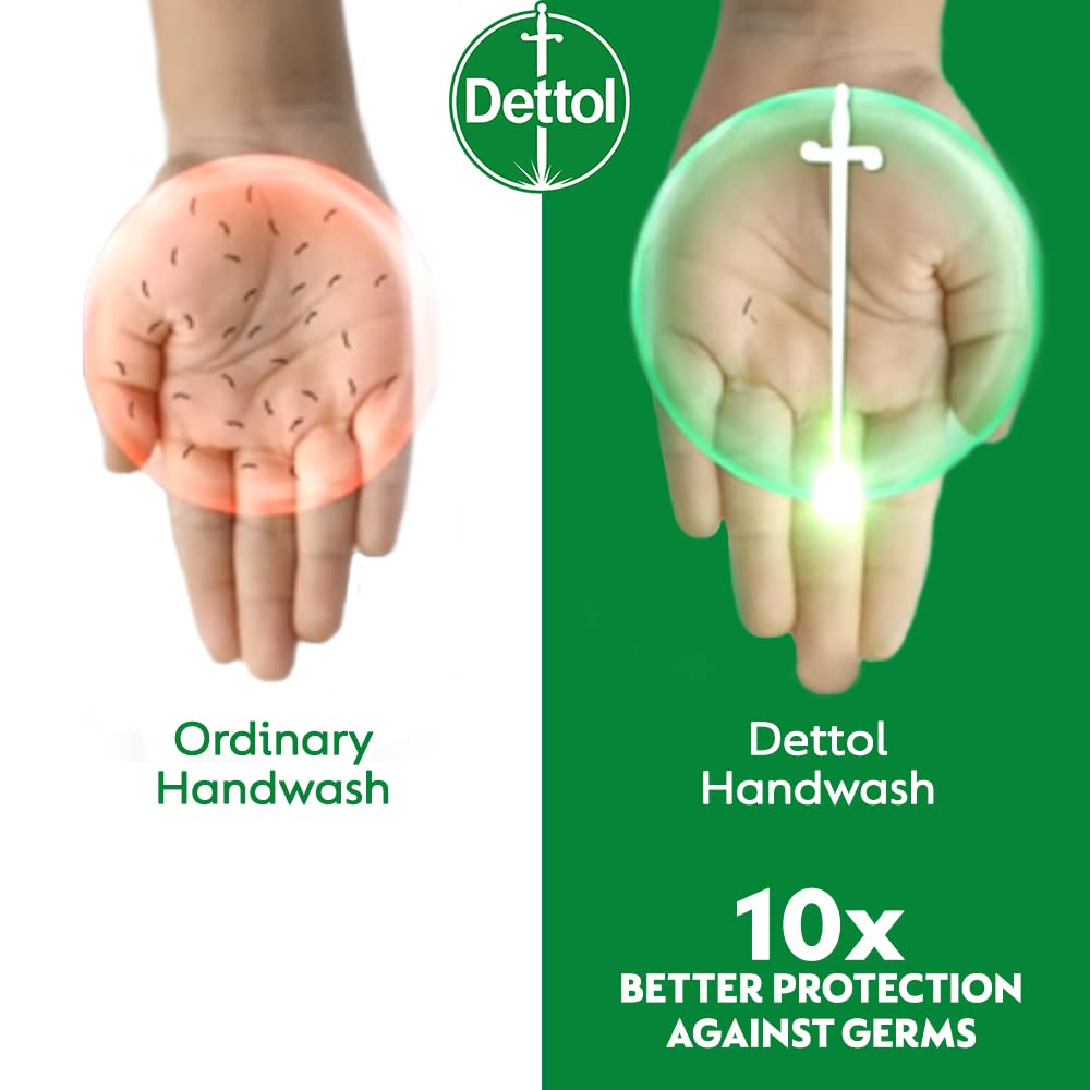 Dettol Original Liquid Handwash | 875ml (29.59 Fl Oz) | Pack of 2