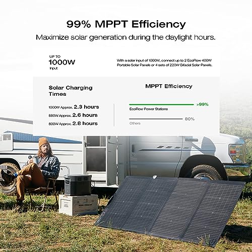 EF ECOFLOW Solar Generator DELTA 2 Max 2048Wh With 400W Solar Panel, LFP Battery Portable Power Station Up to 3400W AC Output Fast Charging 0-80% in 43 Min solar powered generator For Camping, RV