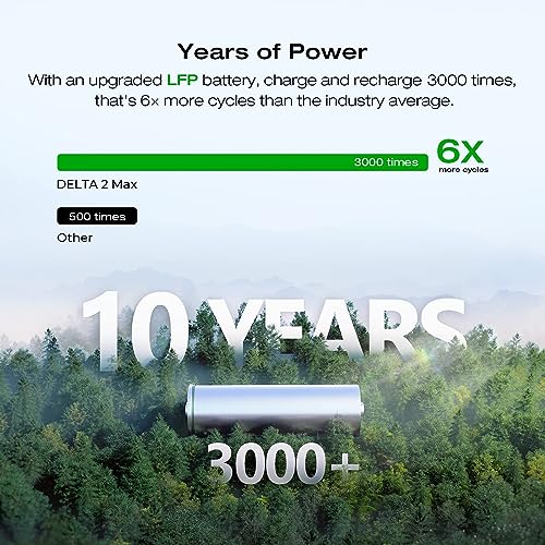 EF ECOFLOW Solar Generator DELTA 2 Max 2048Wh With 400W Solar Panel, LFP Battery Portable Power Station Up to 3400W AC Output Fast Charging 0-80% in 43 Min solar powered generator For Camping, RV