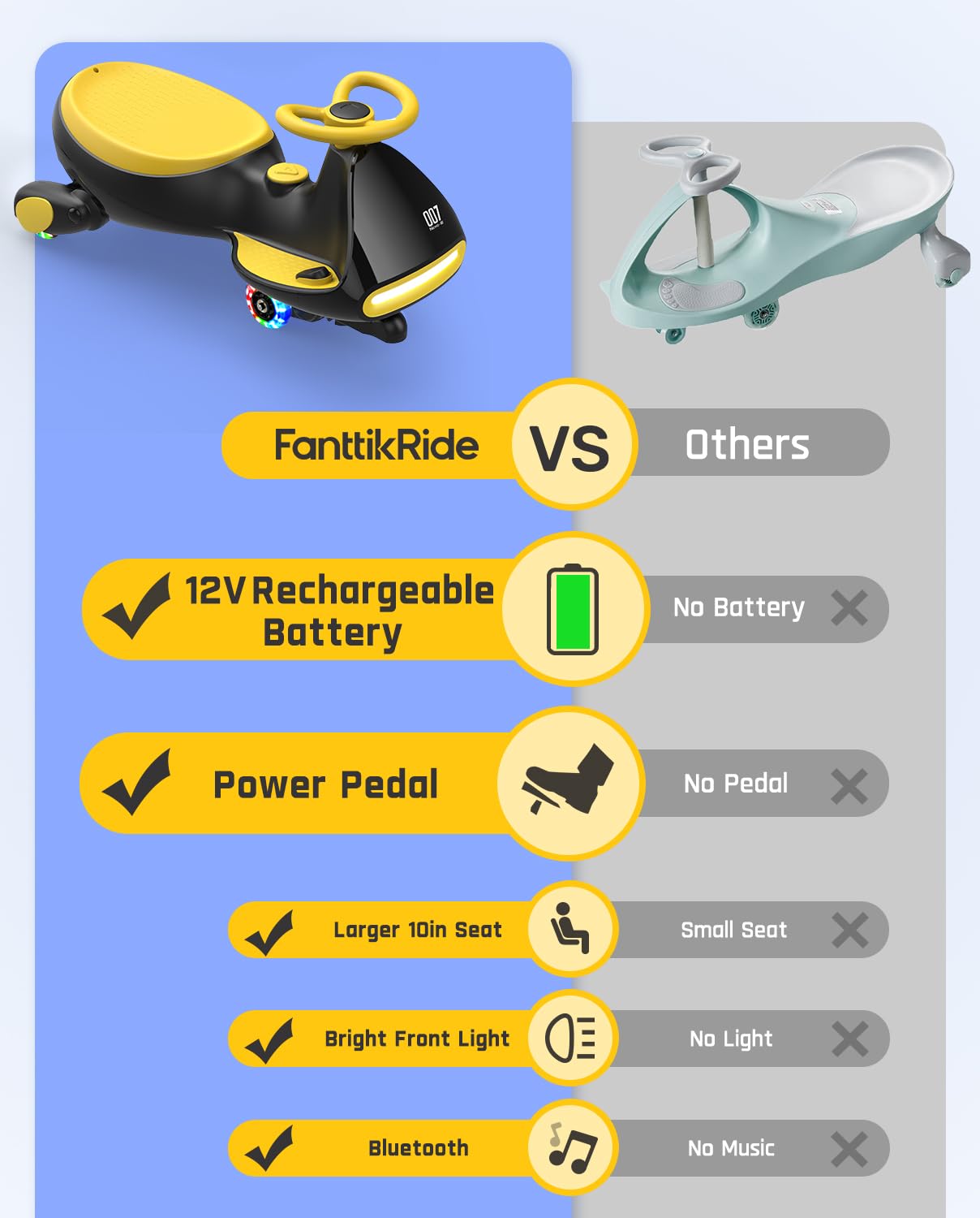 12V N7 Pro Electric Wiggle Car – Pedal-Powered Fun for Kids, Lights & Bluetooth Ride-On (by Fanttik)