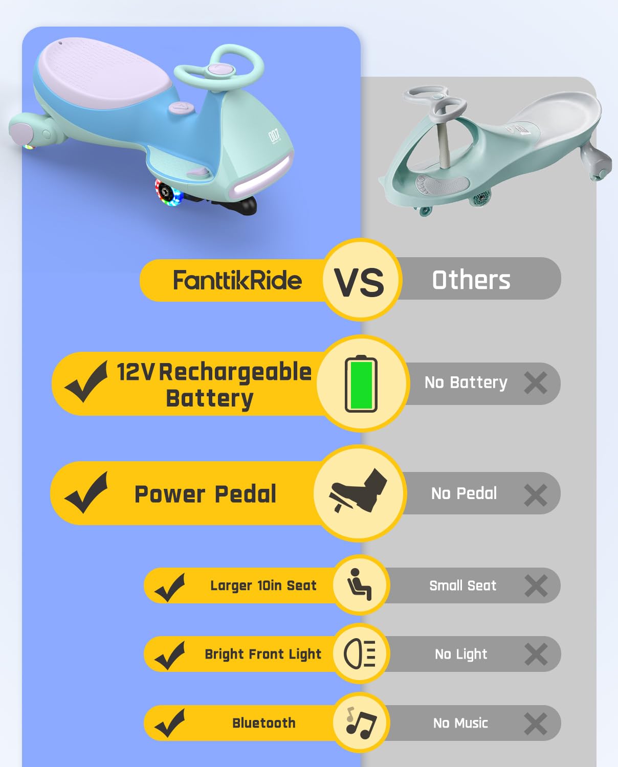 12V N7 Pro Electric Wiggle Car – Pedal-Powered Fun for Kids, Lights & Bluetooth Ride-On (by Fanttik)