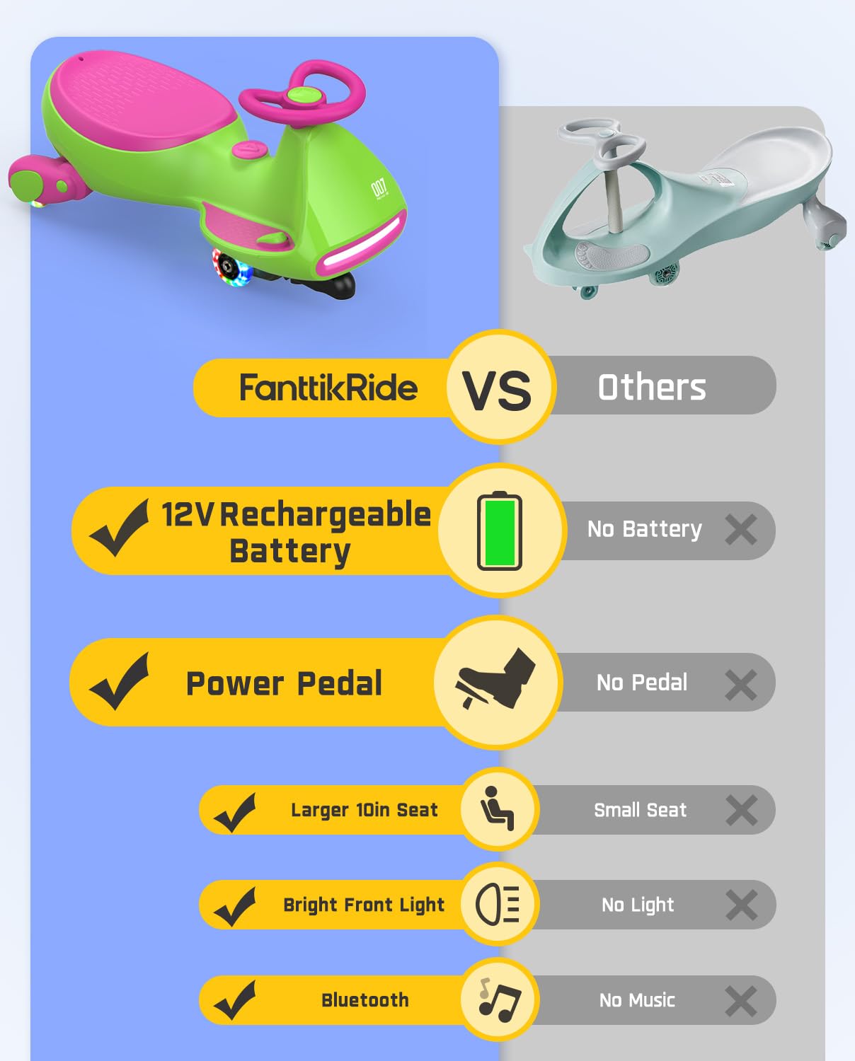 12V N7 Pro Electric Wiggle Car – Pedal-Powered Fun for Kids, Lights & Bluetooth Ride-On (by Fanttik)