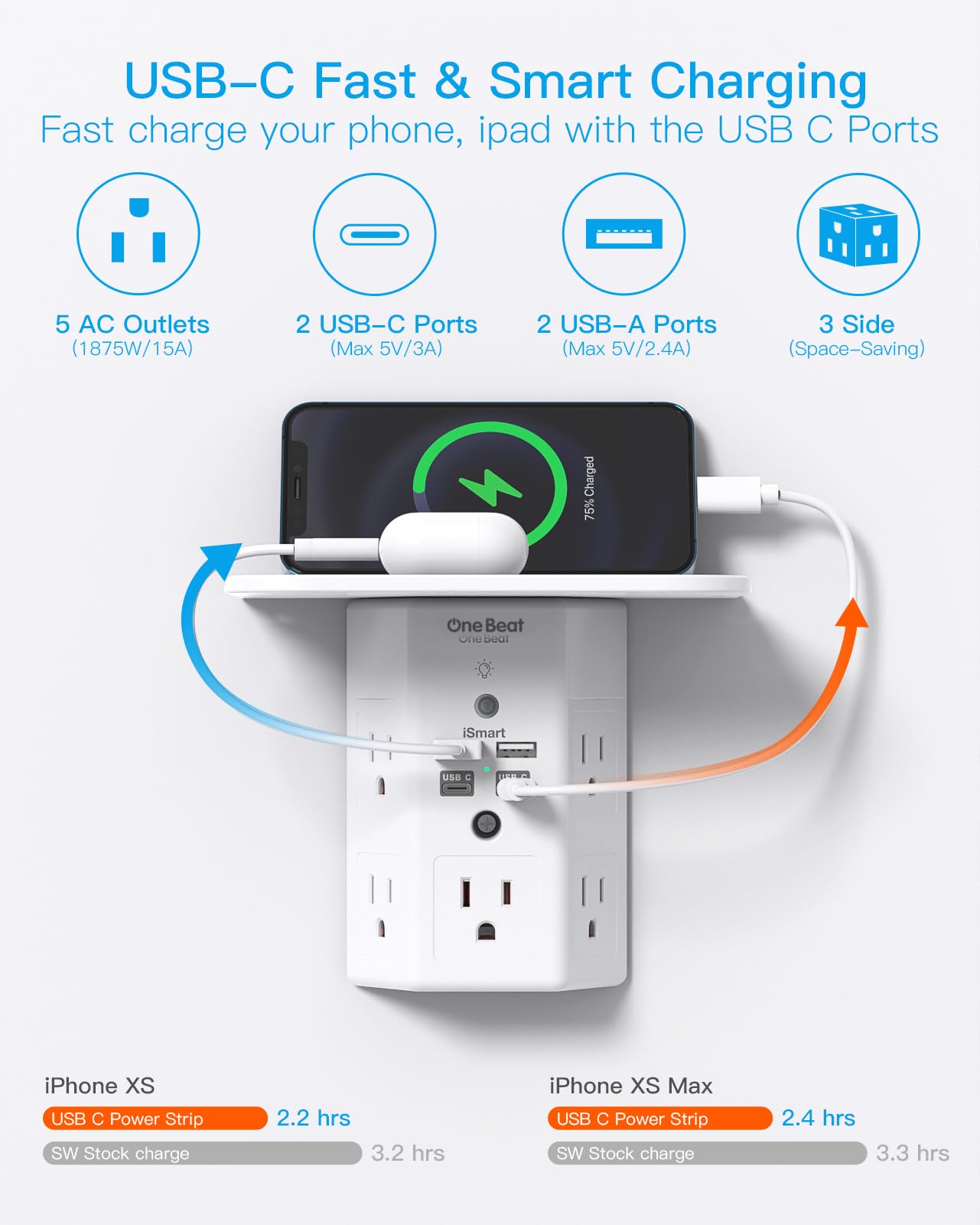 Mehrfachsteckdosen, Wandsteckdosenverlängerung mit Nachtlicht und Steckdosenablage, Überspannungsschutz 4 USB-Anschlüsse (2 USB C), USB-Wandladegerät, Steckdosenleiste, Steckdosenverteiler für das Homeoffice