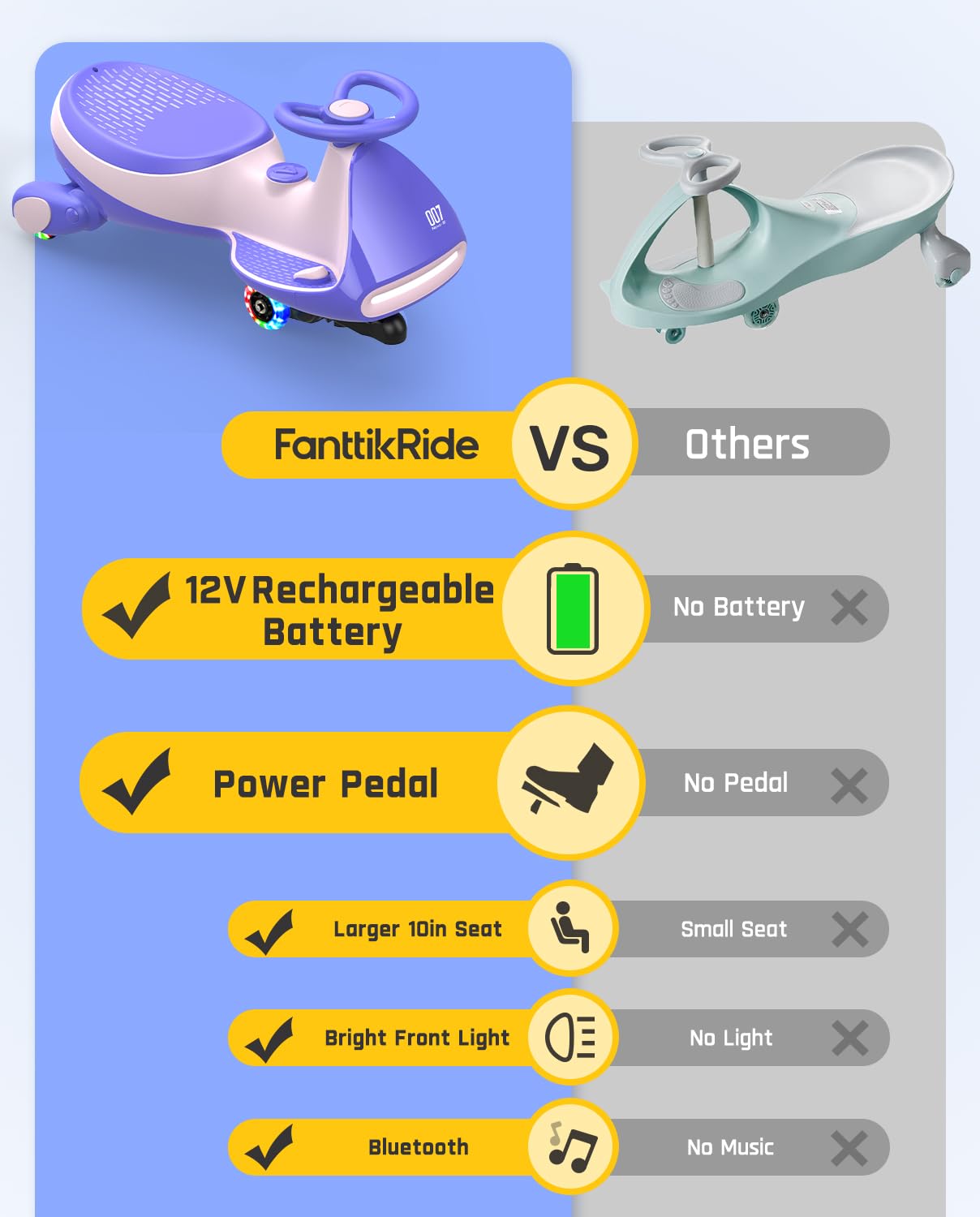 12V N7 Pro Electric Wiggle Car – Pedal-Powered Fun for Kids, Lights & Bluetooth Ride-On (by Fanttik)