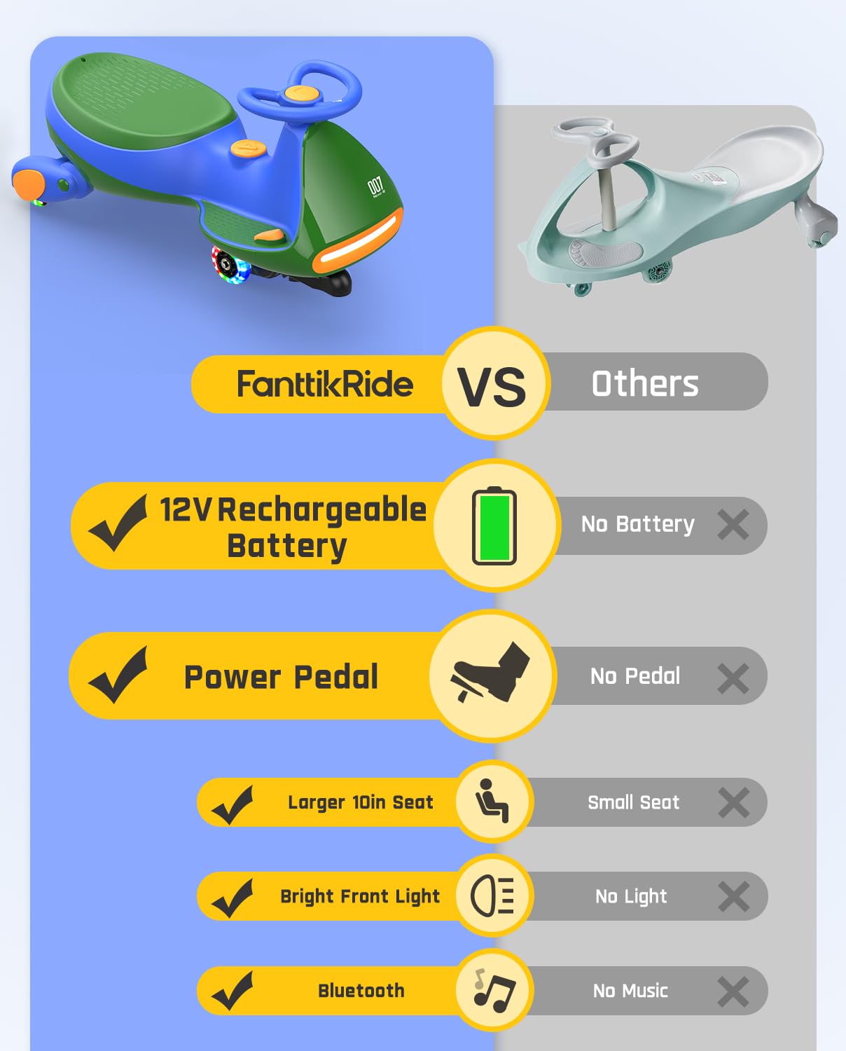 12V N7 Pro Electric Wiggle Car – Pedal-Powered Fun for Kids, Lights & Bluetooth Ride-On (by Fanttik)
