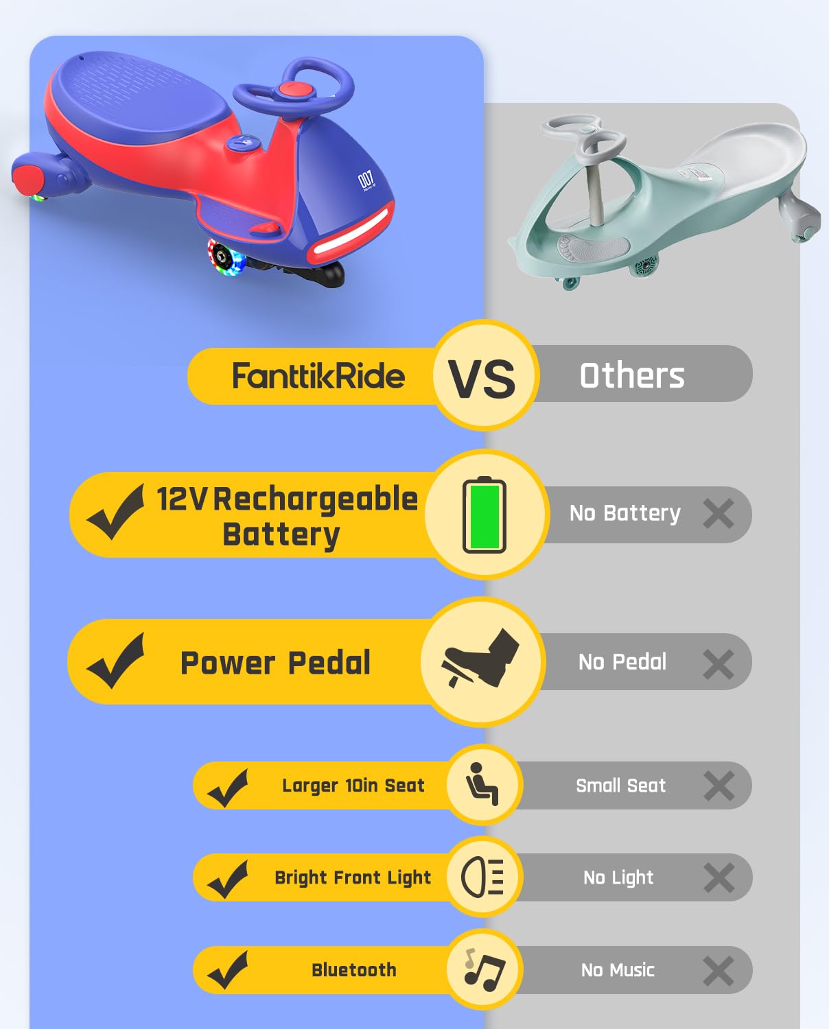 12V N7 Pro Electric Wiggle Car – Pedal-Powered Fun for Kids, Lights & Bluetooth Ride-On (by Fanttik)