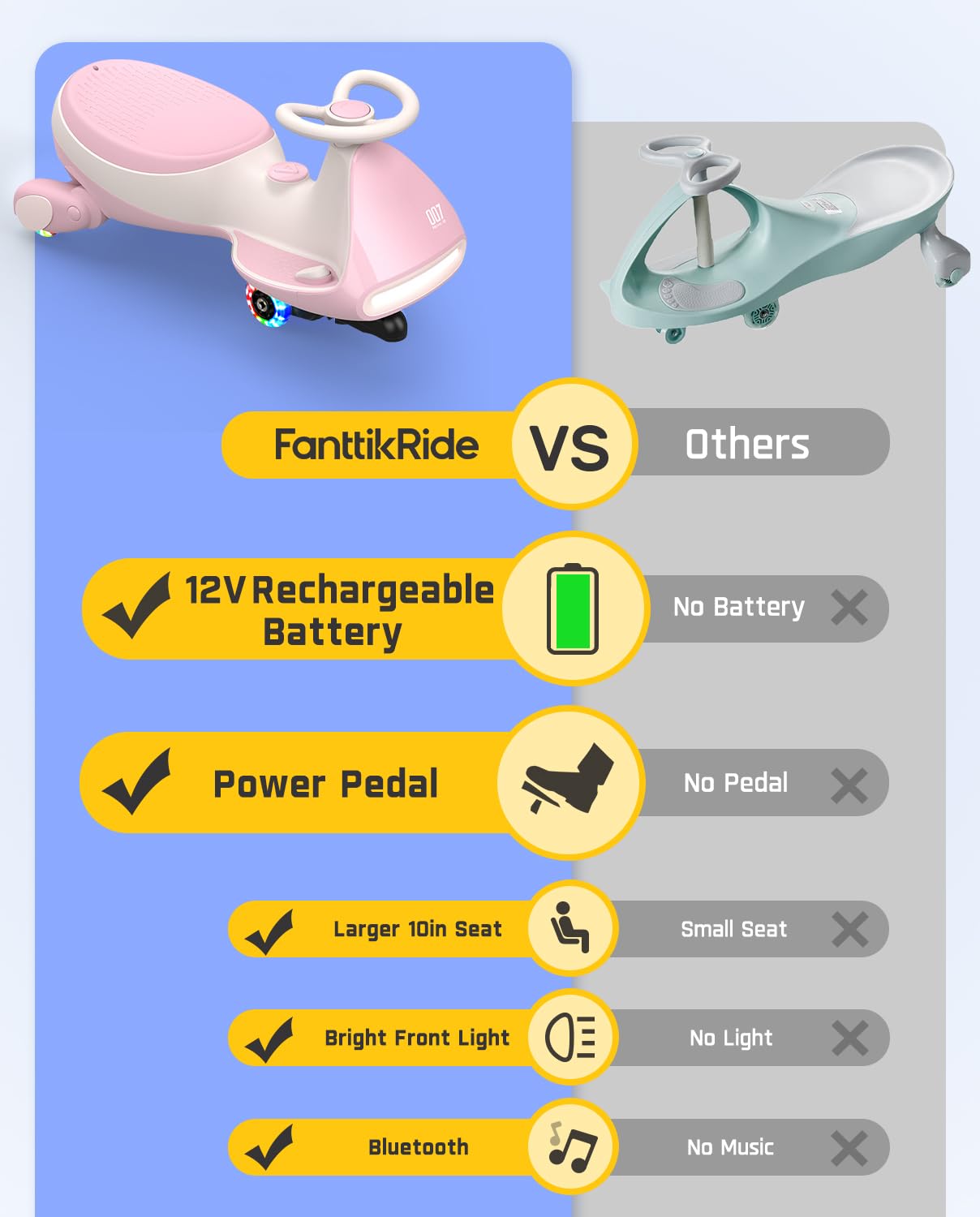 12V N7 Pro Electric Wiggle Car – Pedal-Powered Fun for Kids, Lights & Bluetooth Ride-On (by Fanttik)