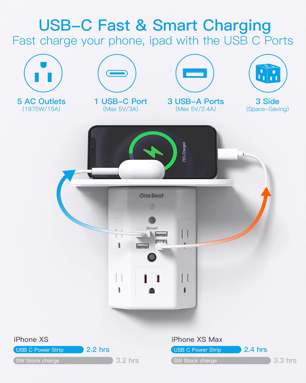 Mehrfachsteckdosen, Wandsteckdosenverlängerung mit Nachtlicht und Steckdosenablage, Überspannungsschutz 4 USB-Anschlüsse (2 USB C), USB-Wandladegerät, Steckdosenleiste, Steckdosenverteiler für das Homeoffice