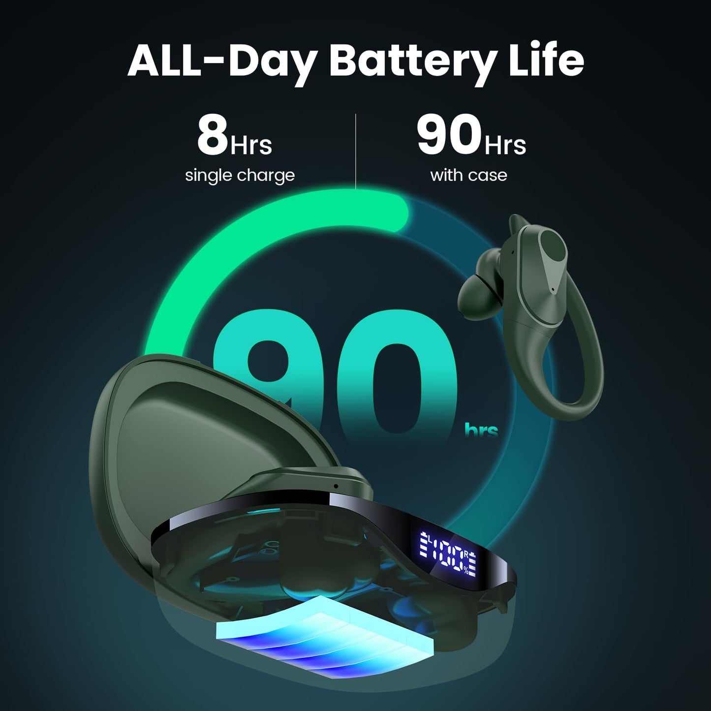 Wireless Earbuds Bluetooth Headphones 90Hrs Playtime Ear Buds IPX7 Waterproof Sports Earphones Wireless Charging Case Over-Ear Earhooks Headest
