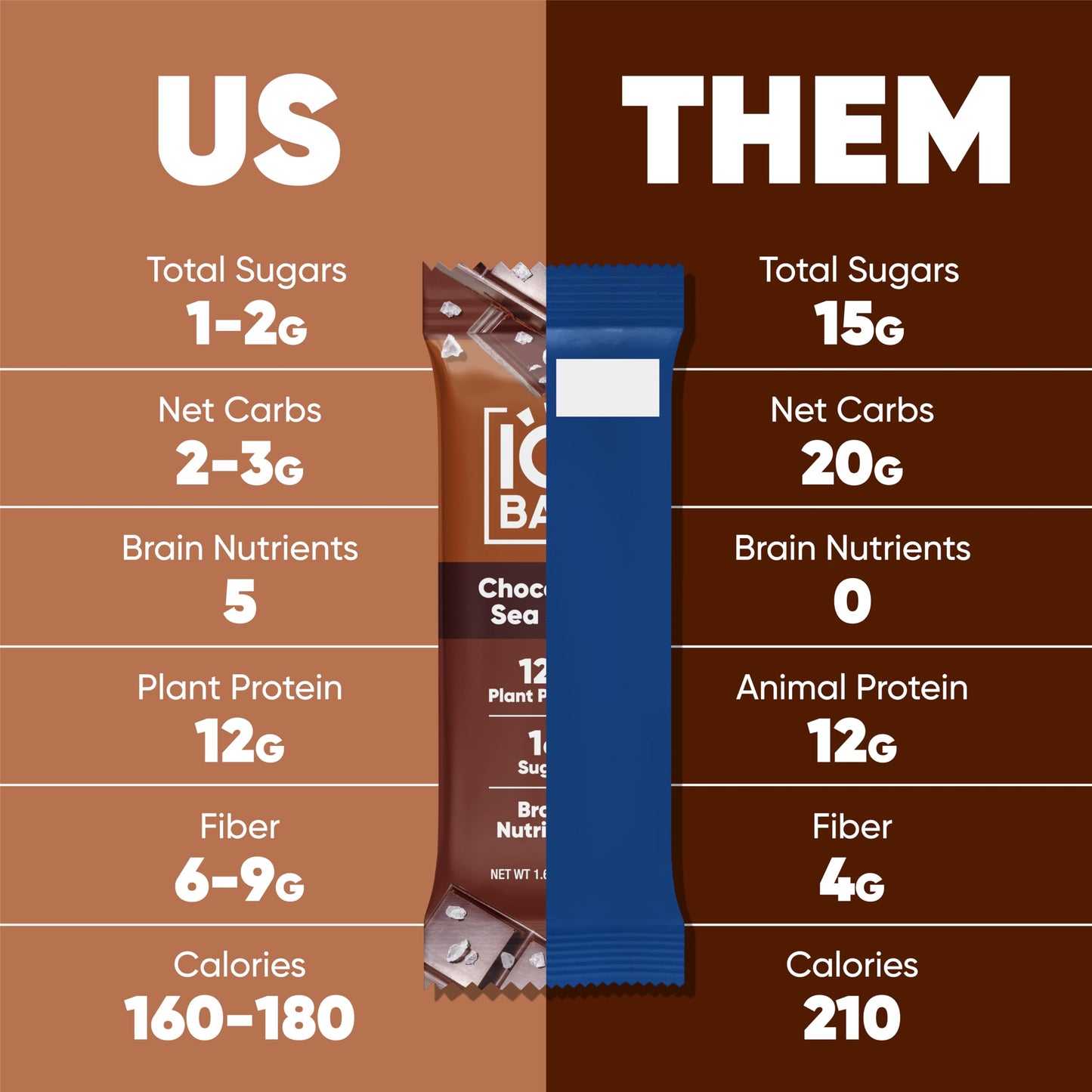 IQBAR Brain and Body Plant Protein Bars - 7 Bar Sampler Pack - Gluten Free, High Fiber, Vegan Snacks - Low Sugar Meal Replacement