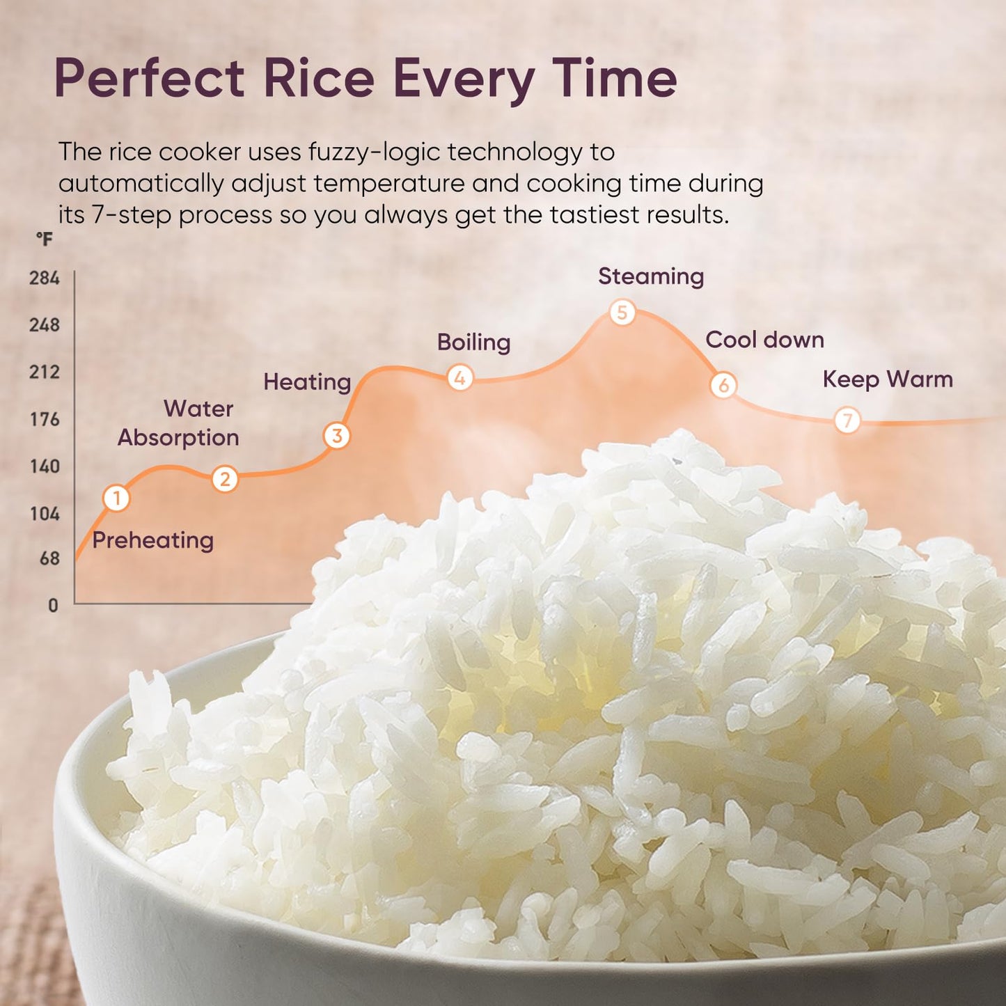 COSORI 10-Cup Rice Cooker | 18-in-1 Fuzzy Logic, Ceramic Non-Stick Pot, 24h Keep Warm, Steamer & Slow Cook, Black