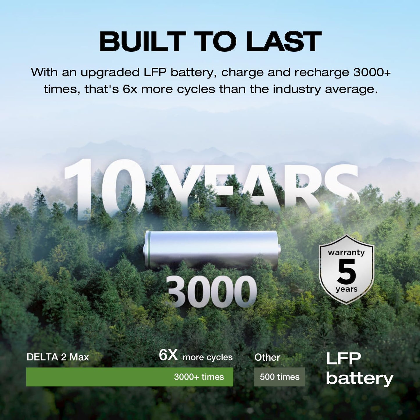EF ECOFLOW Solar Generator DELTA 2 Max 2048Wh With 400W Solar Panel, LFP Battery Portable Power Station Up to 3400W AC Output Fast Charging 0-80% in 43 Min solar powered generator For Camping, RV