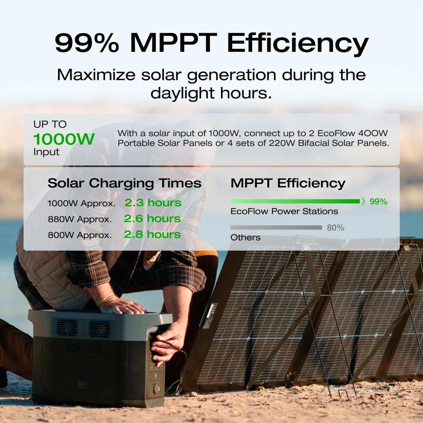 EF ECOFLOW Solar Generator DELTA 2 Max 2048Wh With 400W Solar Panel, LFP Battery Portable Power Station Up to 3400W AC Output Fast Charging 0-80% in 43 Min solar powered generator For Camping, RV