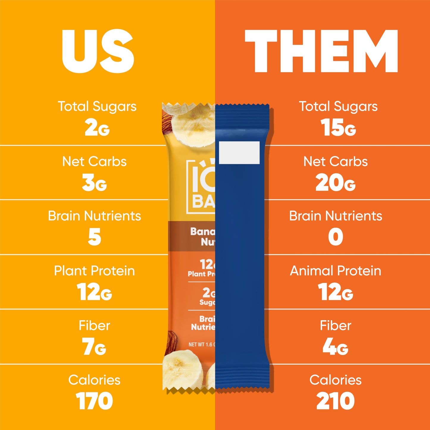 IQBAR Brain and Body Plant Protein Bars - 7 Bar Sampler Pack - Gluten Free, High Fiber, Vegan Snacks - Low Sugar Meal Replacement