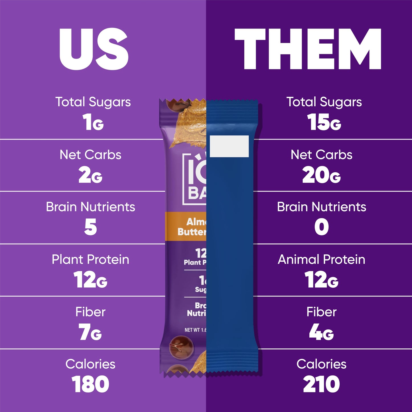 IQBAR Brain and Body Plant Protein Bars - 7 Bar Sampler Pack - Gluten Free, High Fiber, Vegan Snacks - Low Sugar Meal Replacement