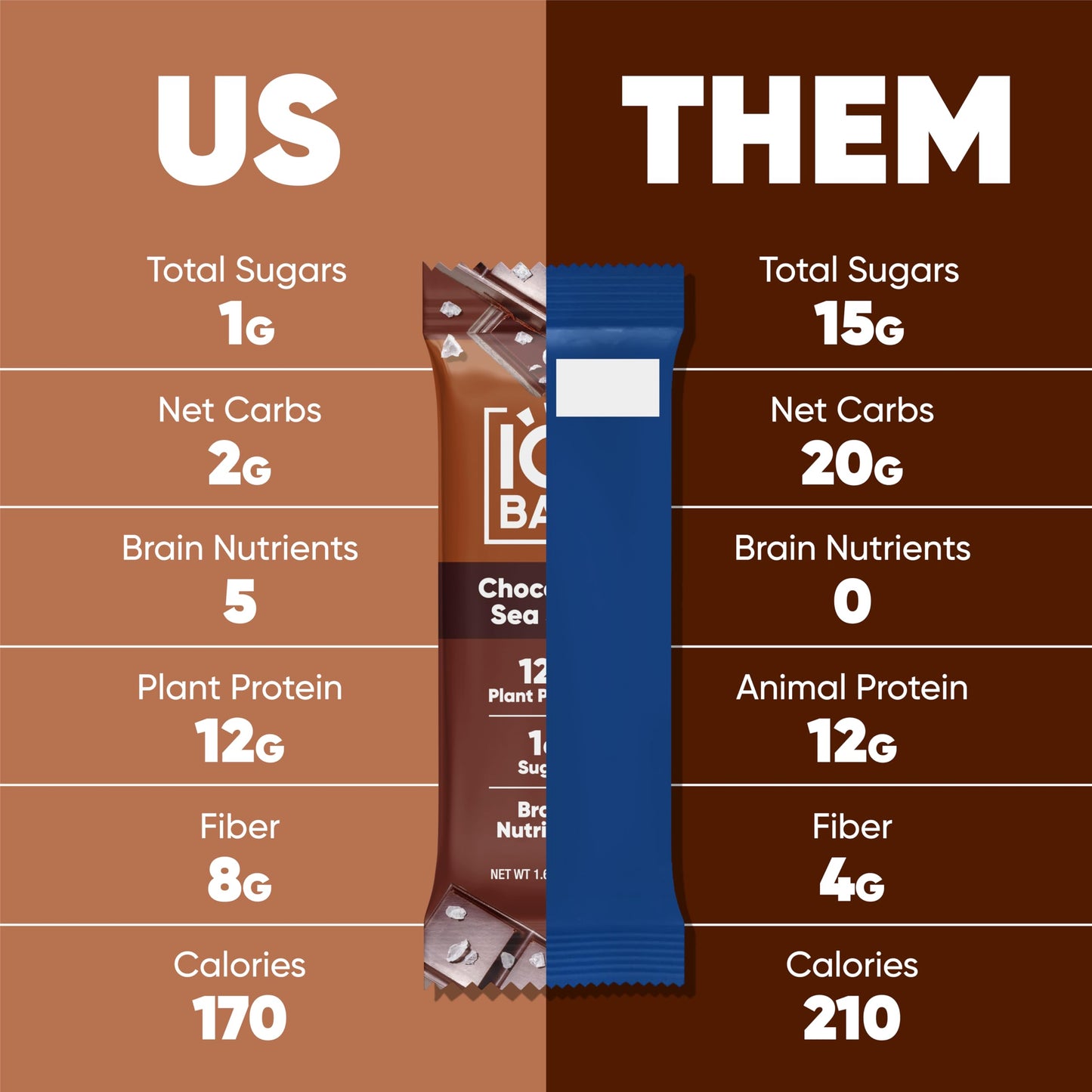 IQBAR Brain and Body Plant Protein Bars - 7 Bar Sampler Pack - Gluten Free, High Fiber, Vegan Snacks - Low Sugar Meal Replacement