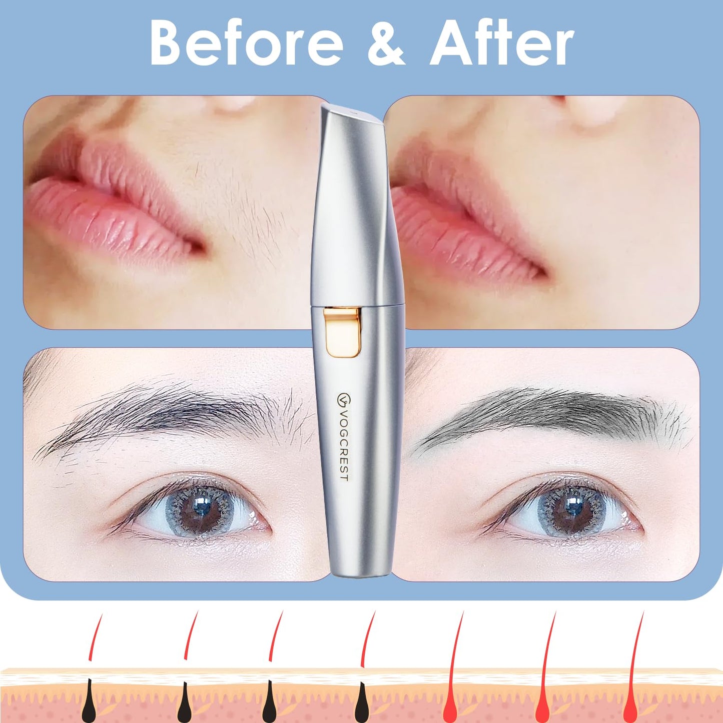 Eyebrow Facial Trimmer: 2 in1 Rechargeable Facial Hair Removal and Eyebrow Shaver - Face Lips Body Painless Facial Razor with Built-in LED Light (Rose Gold)