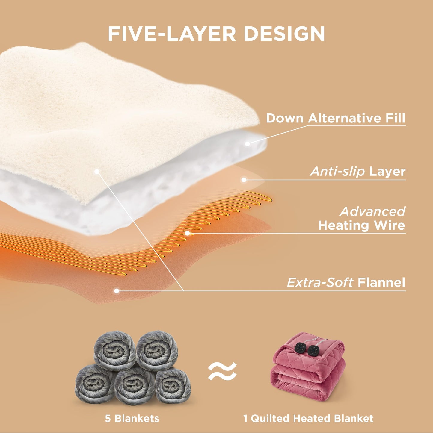 Electric Heated Blanket/Throw - Seamless Flannel Electric Blanket, Heating Blanket with 4 Time Settings & 6 Heat Settings, Warm Blanket Gift for Grandma (50x60 inches, Black)