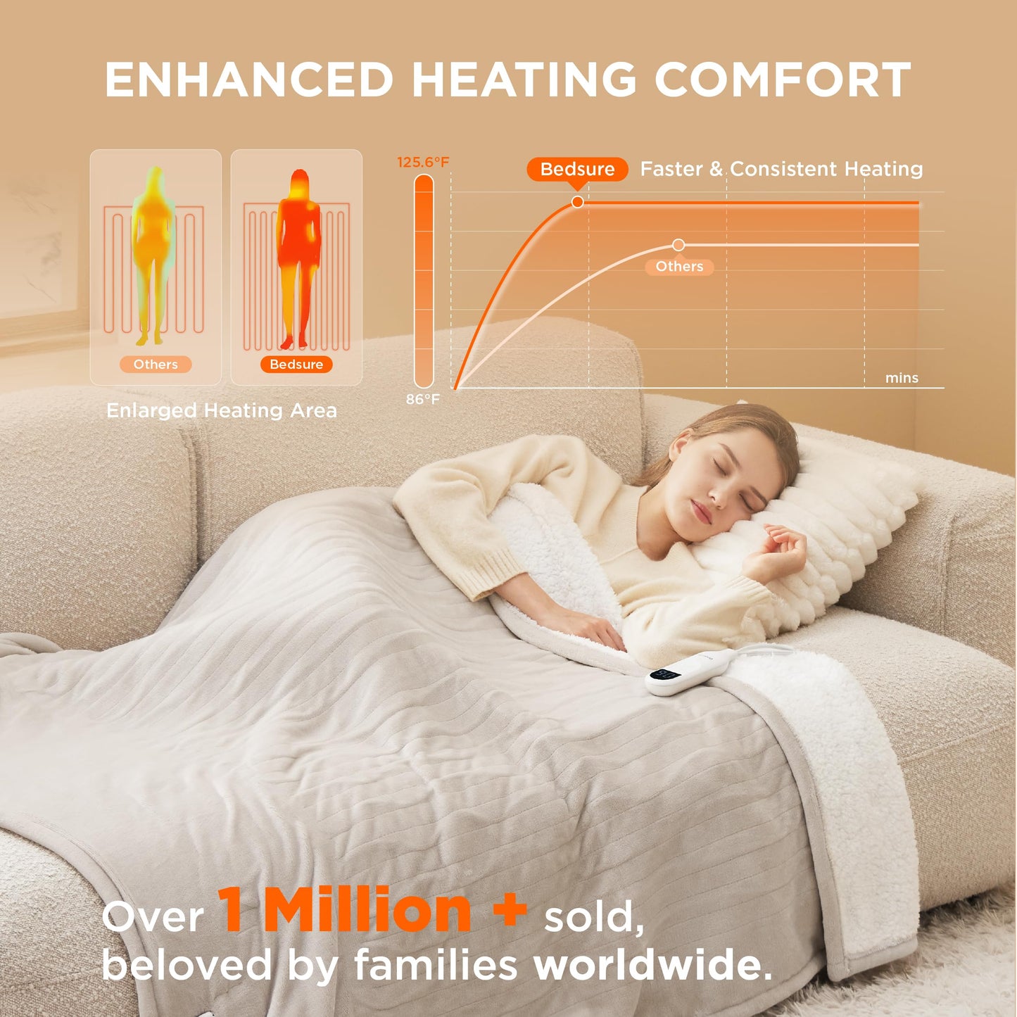 Electric Heated Blanket/Throw - Seamless Flannel Electric Blanket, Heating Blanket with 4 Time Settings & 6 Heat Settings, Warm Blanket Gift for Grandma (50x60 inches, Black)
