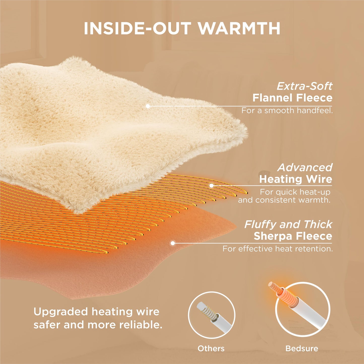 Electric Heated Blanket/Throw - Seamless Flannel Electric Blanket, Heating Blanket with 4 Time Settings & 6 Heat Settings, Warm Blanket Gift for Grandma (50x60 inches, Black)