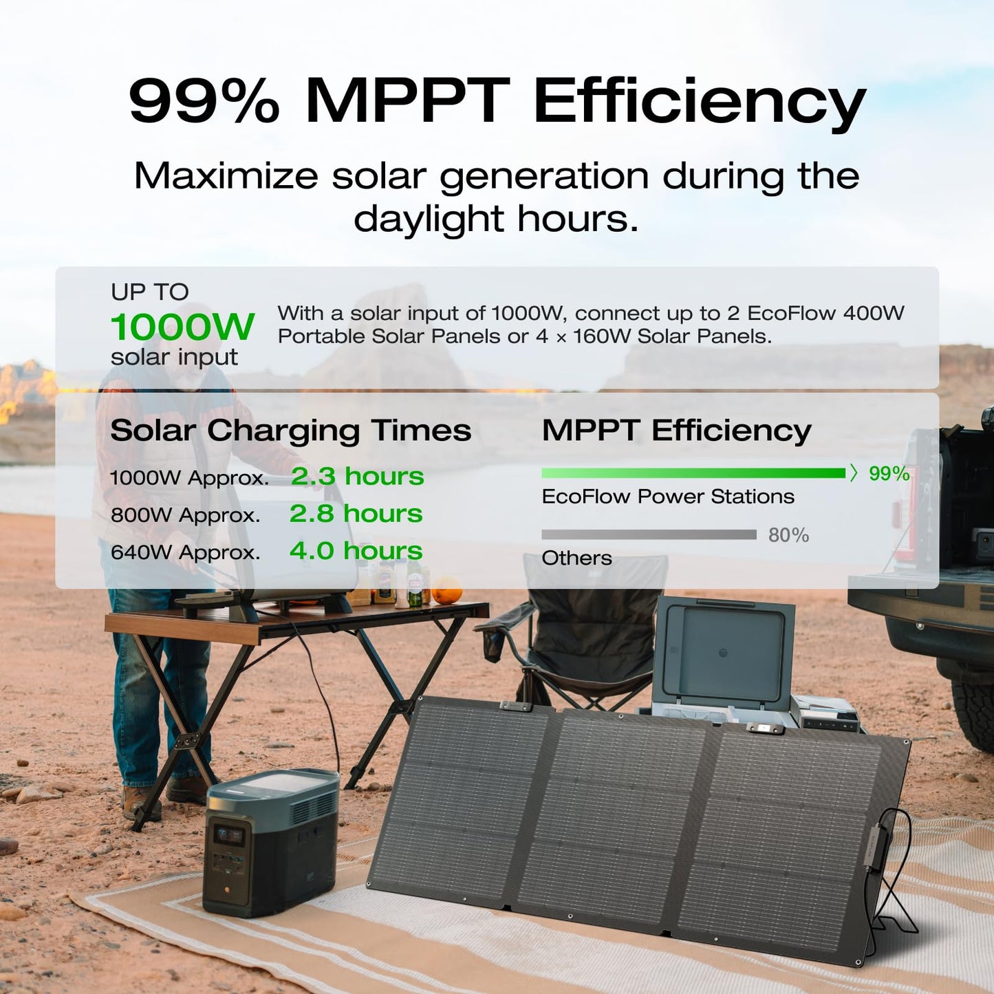 EF ECOFLOW Solar Generator DELTA 2 Max 2048Wh With 400W Solar Panel, LFP Battery Portable Power Station Up to 3400W AC Output Fast Charging 0-80% in 43 Min solar powered generator For Camping, RV