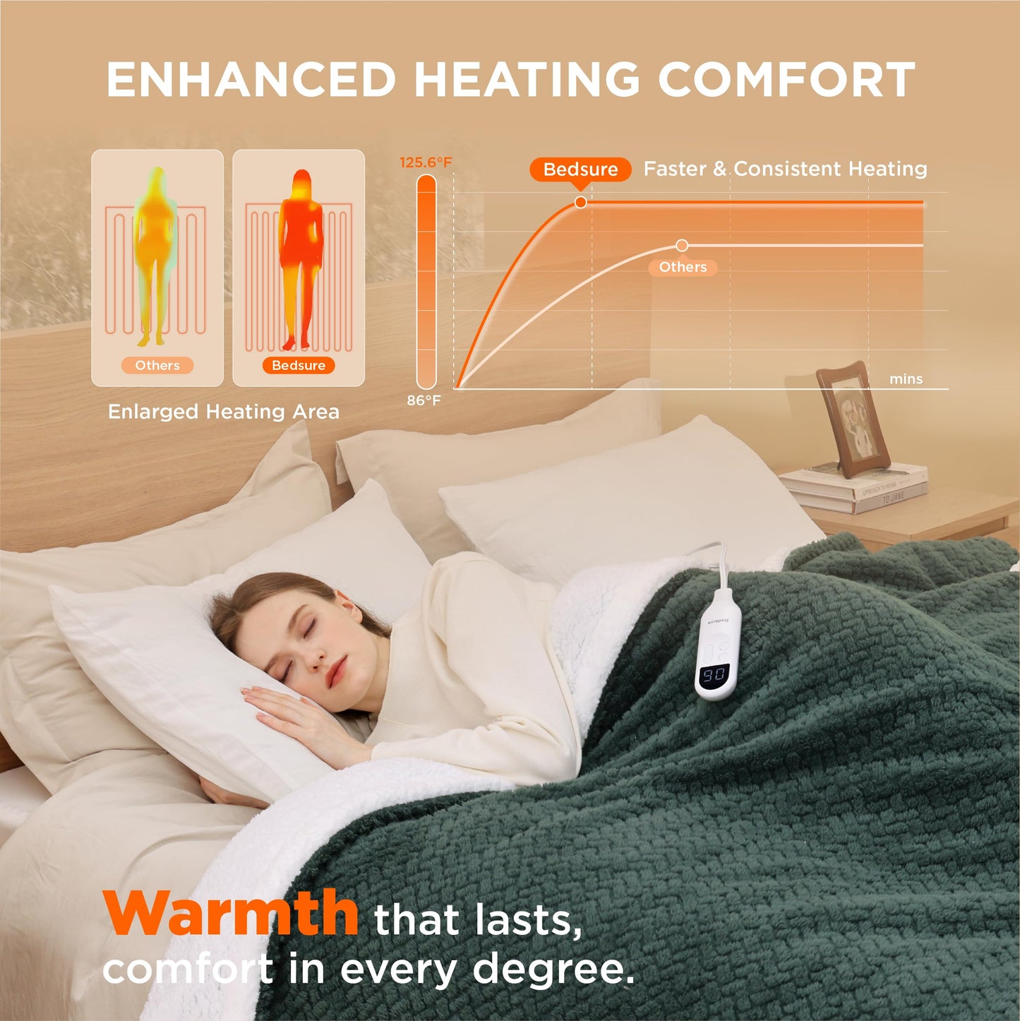Electric Heated Blanket/Throw - Seamless Flannel Electric Blanket, Heating Blanket with 4 Time Settings & 6 Heat Settings, Warm Blanket Gift for Grandma (50x60 inches, Black)