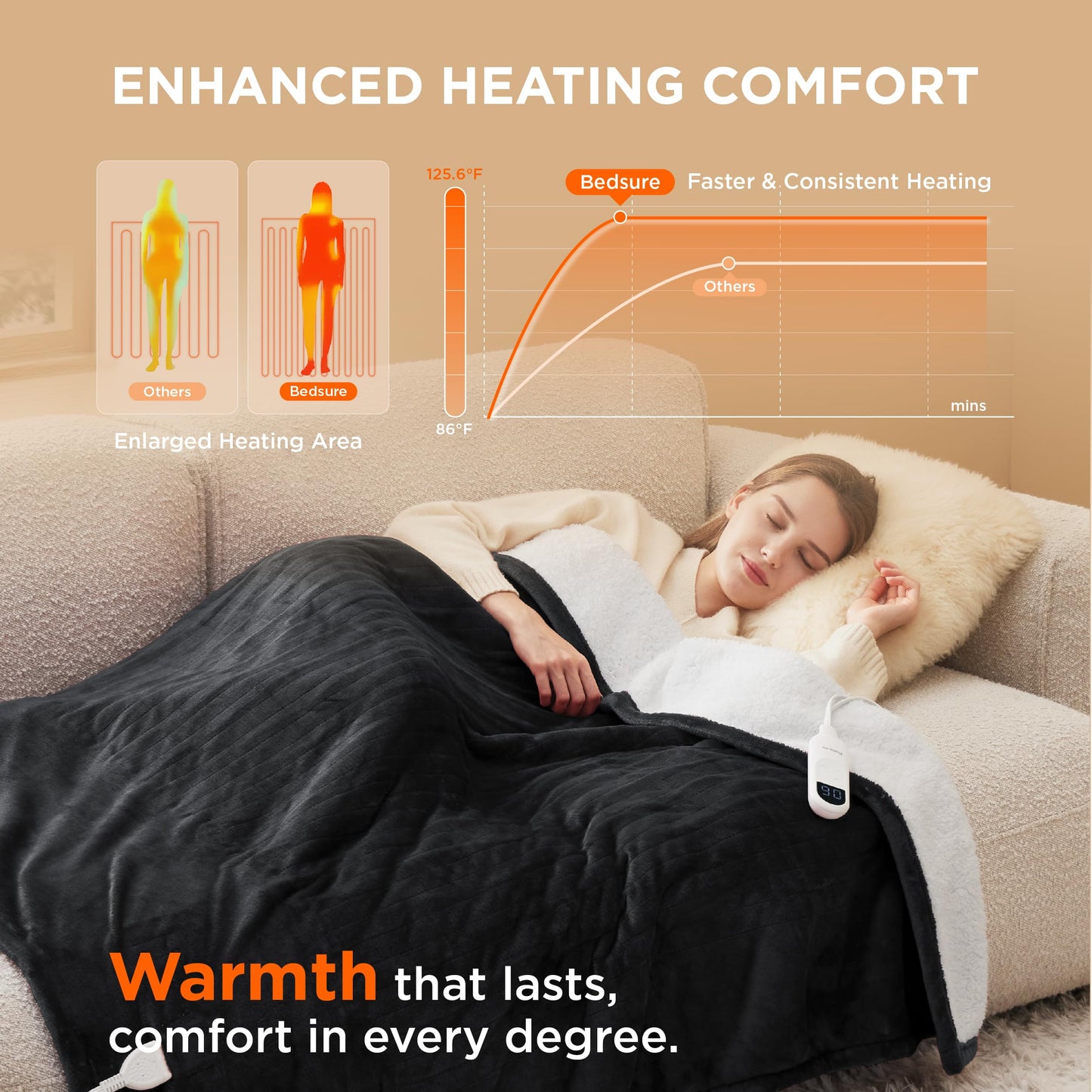 Electric Heated Blanket/Throw - Seamless Flannel Electric Blanket, Heating Blanket with 4 Time Settings & 6 Heat Settings, Warm Blanket Gift for Grandma (50x60 inches, Black)