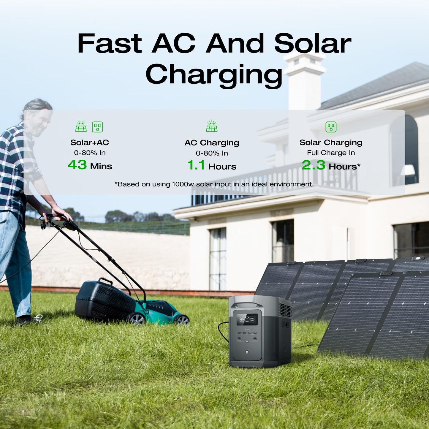 EF ECOFLOW Solar Generator DELTA 2 Max 2048Wh With 400W Solar Panel, LFP Battery Portable Power Station Up to 3400W AC Output Fast Charging 0-80% in 43 Min solar powered generator For Camping, RV