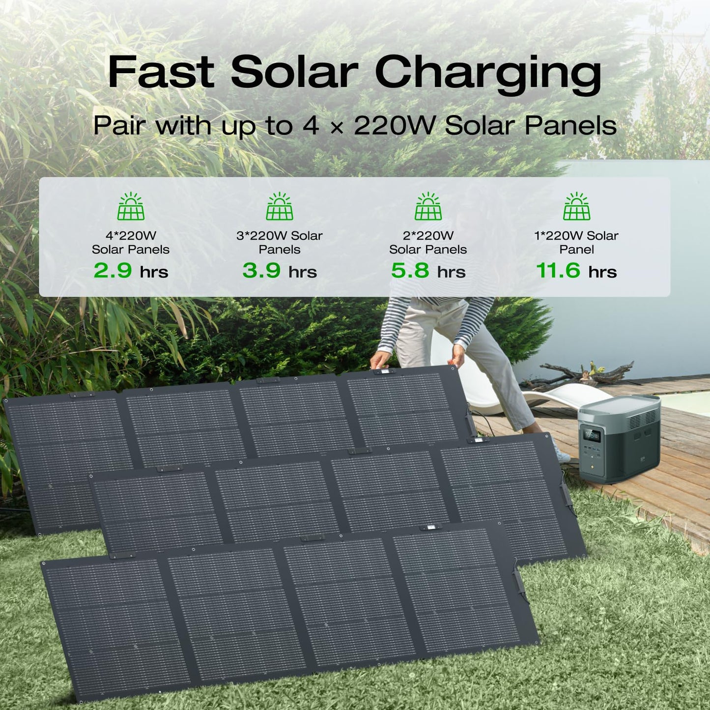 EF ECOFLOW Solar Generator DELTA 2 Max 2048Wh With 400W Solar Panel, LFP Battery Portable Power Station Up to 3400W AC Output Fast Charging 0-80% in 43 Min solar powered generator For Camping, RV
