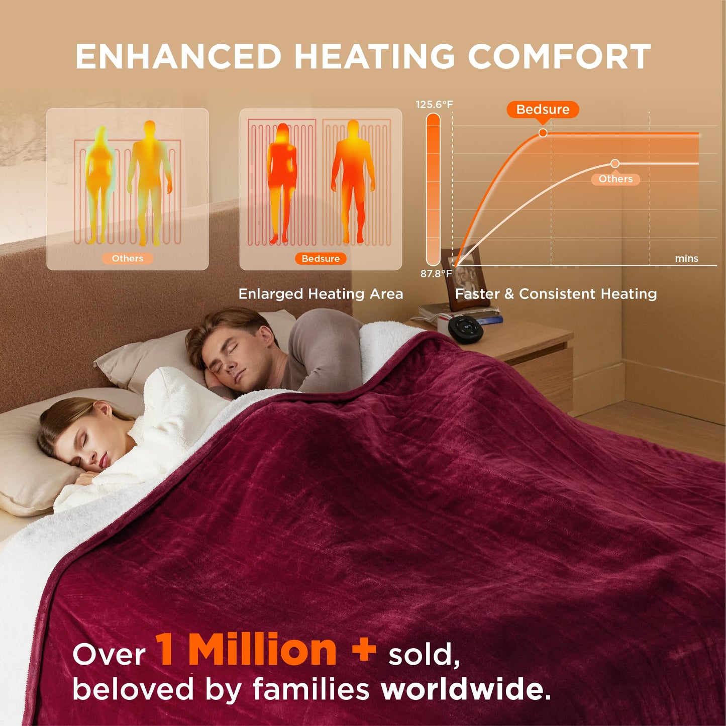 Electric Heated Blanket/Throw - Seamless Flannel Electric Blanket, Heating Blanket with 4 Time Settings & 6 Heat Settings, Warm Blanket Gift for Grandma (50x60 inches, Black)