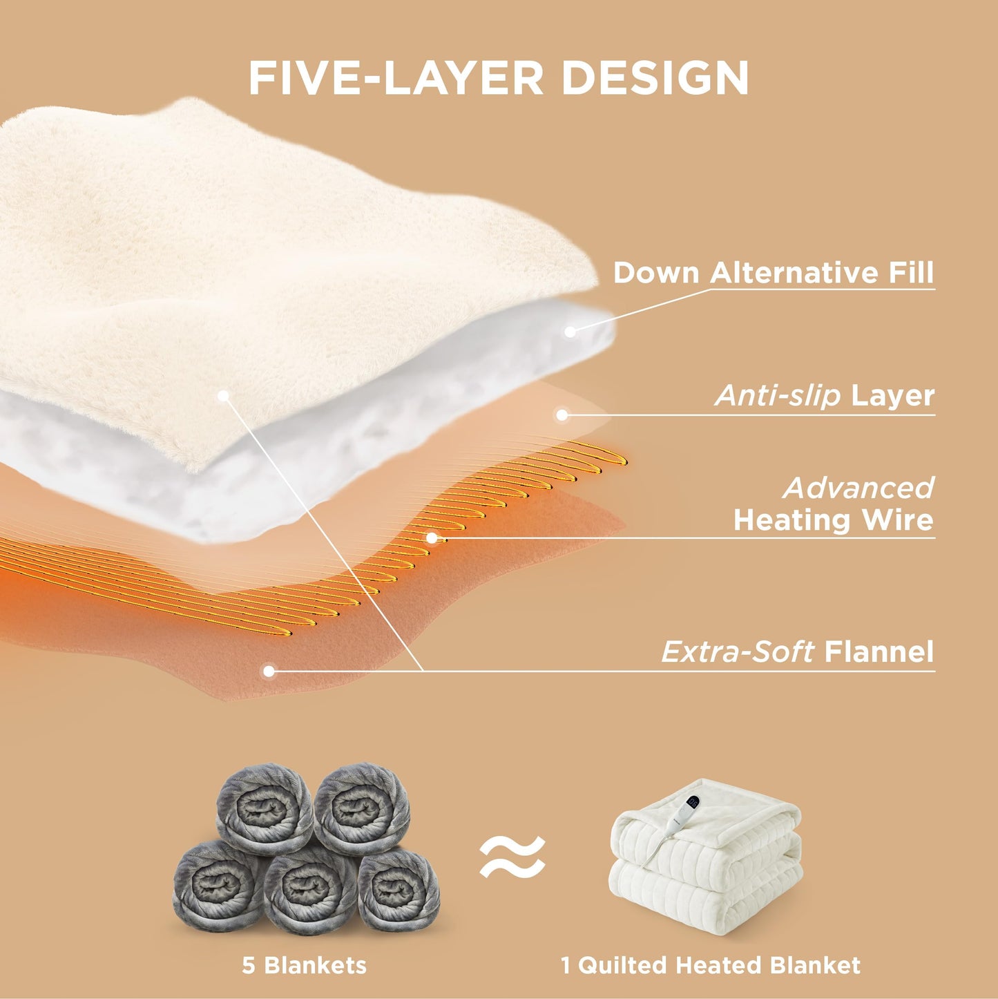 Electric Heated Blanket/Throw - Seamless Flannel Electric Blanket, Heating Blanket with 4 Time Settings & 6 Heat Settings, Warm Blanket Gift for Grandma (50x60 inches, Black)