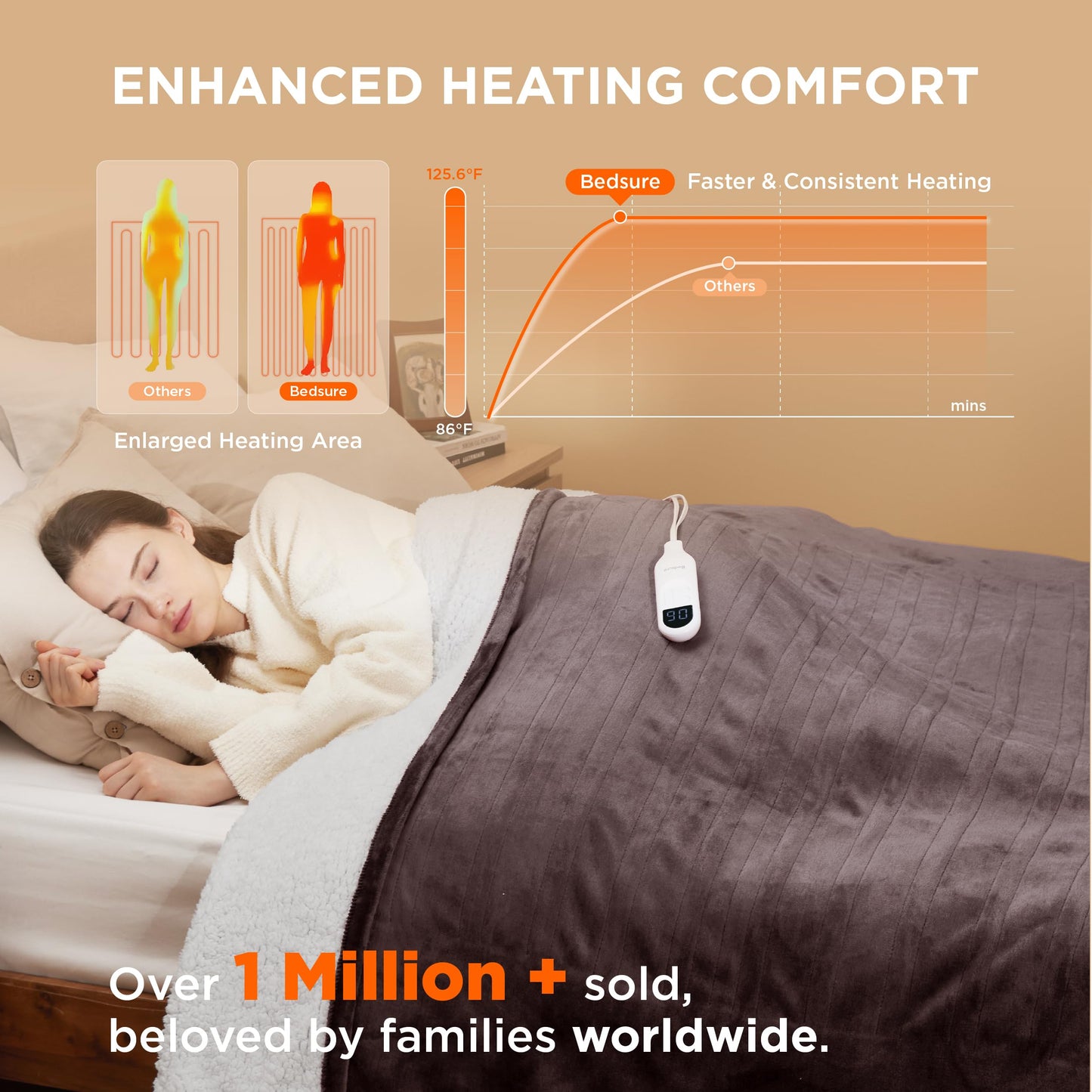 Electric Heated Blanket/Throw - Seamless Flannel Electric Blanket, Heating Blanket with 4 Time Settings & 6 Heat Settings, Warm Blanket Gift for Grandma (50x60 inches, Black)