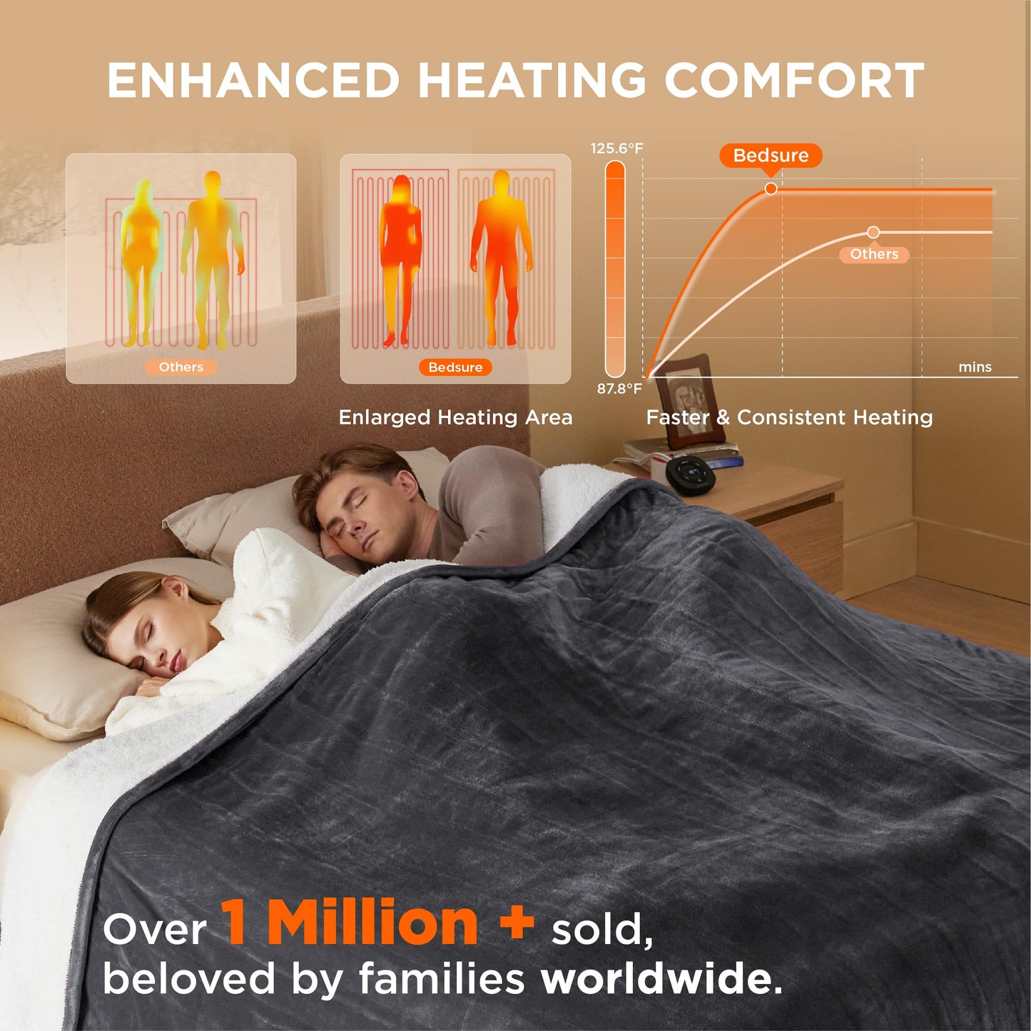Electric Heated Blanket/Throw - Seamless Flannel Electric Blanket, Heating Blanket with 4 Time Settings & 6 Heat Settings, Warm Blanket Gift for Grandma (50x60 inches, Black)