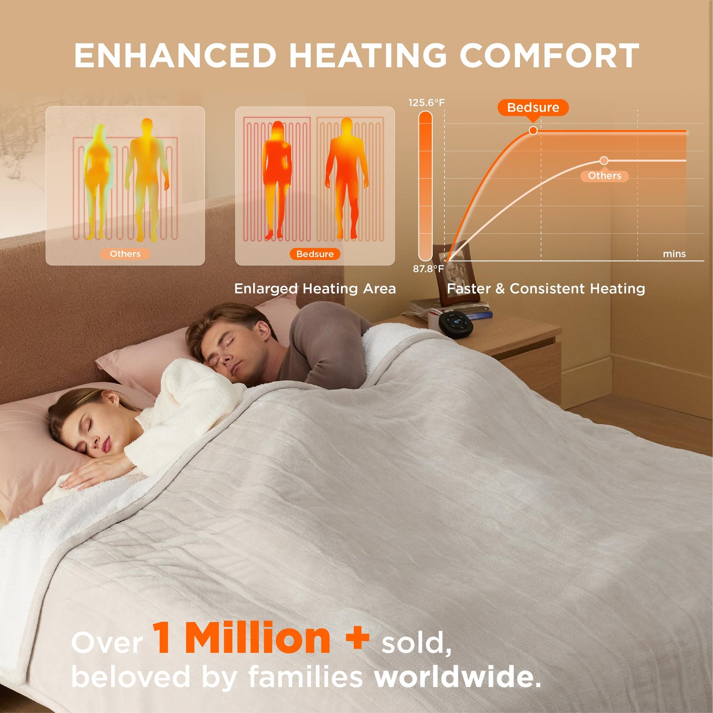 Electric Heated Blanket/Throw - Seamless Flannel Electric Blanket, Heating Blanket with 4 Time Settings & 6 Heat Settings, Warm Blanket Gift for Grandma (50x60 inches, Black)