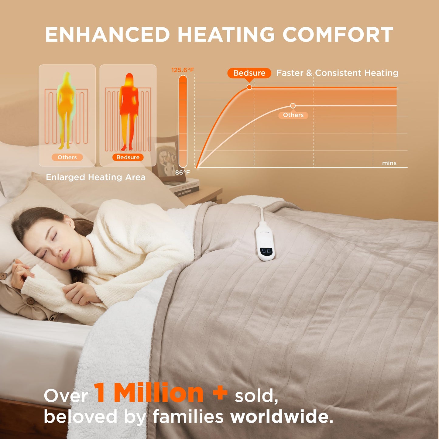 Electric Heated Blanket/Throw - Seamless Flannel Electric Blanket, Heating Blanket with 4 Time Settings & 6 Heat Settings, Warm Blanket Gift for Grandma (50x60 inches, Black)