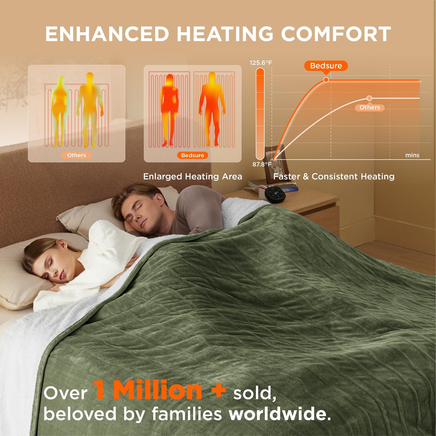 Electric Heated Blanket/Throw - Seamless Flannel Electric Blanket, Heating Blanket with 4 Time Settings & 6 Heat Settings, Warm Blanket Gift for Grandma (50x60 inches, Black)
