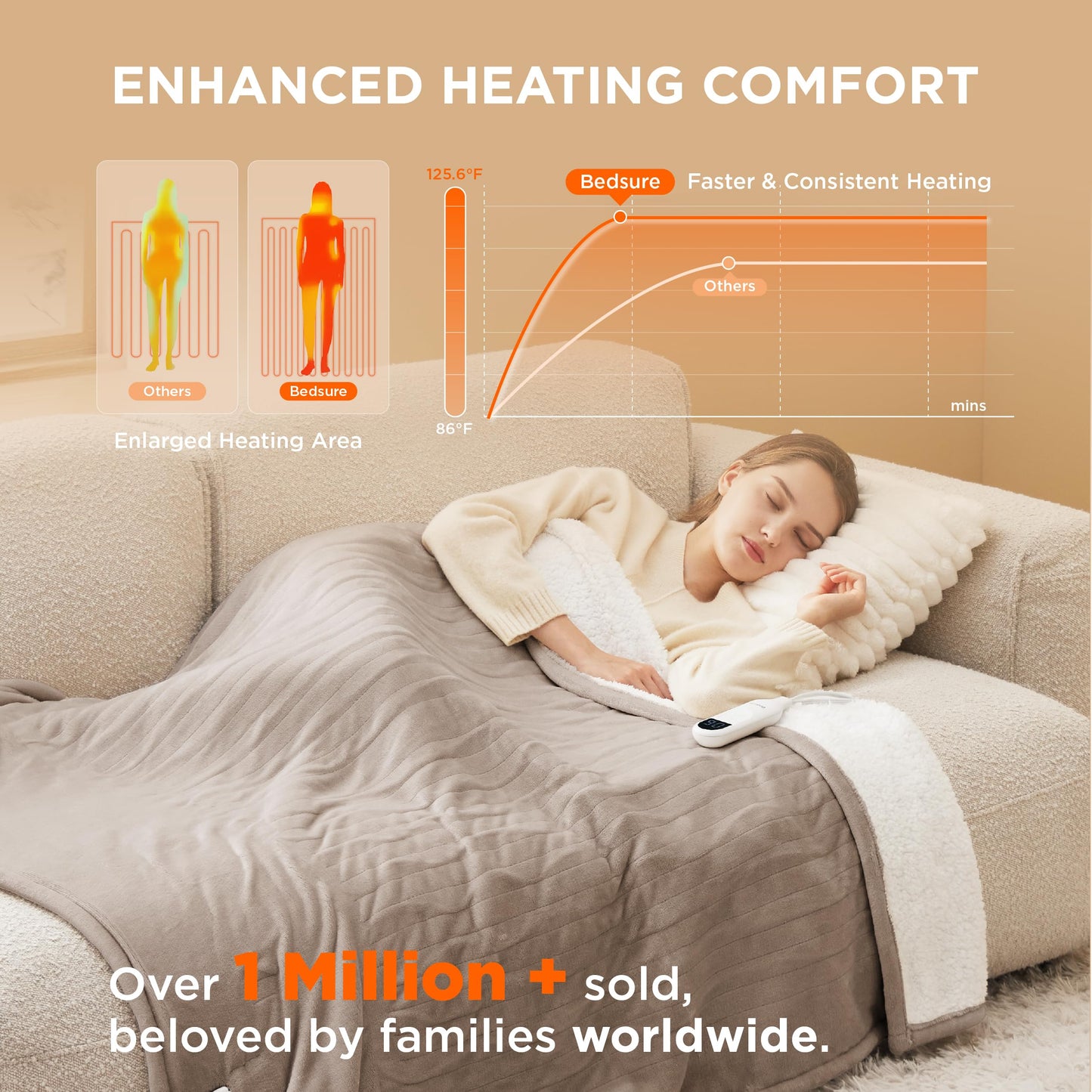 Electric Heated Blanket/Throw - Seamless Flannel Electric Blanket, Heating Blanket with 4 Time Settings & 6 Heat Settings, Warm Blanket Gift for Grandma (50x60 inches, Black)