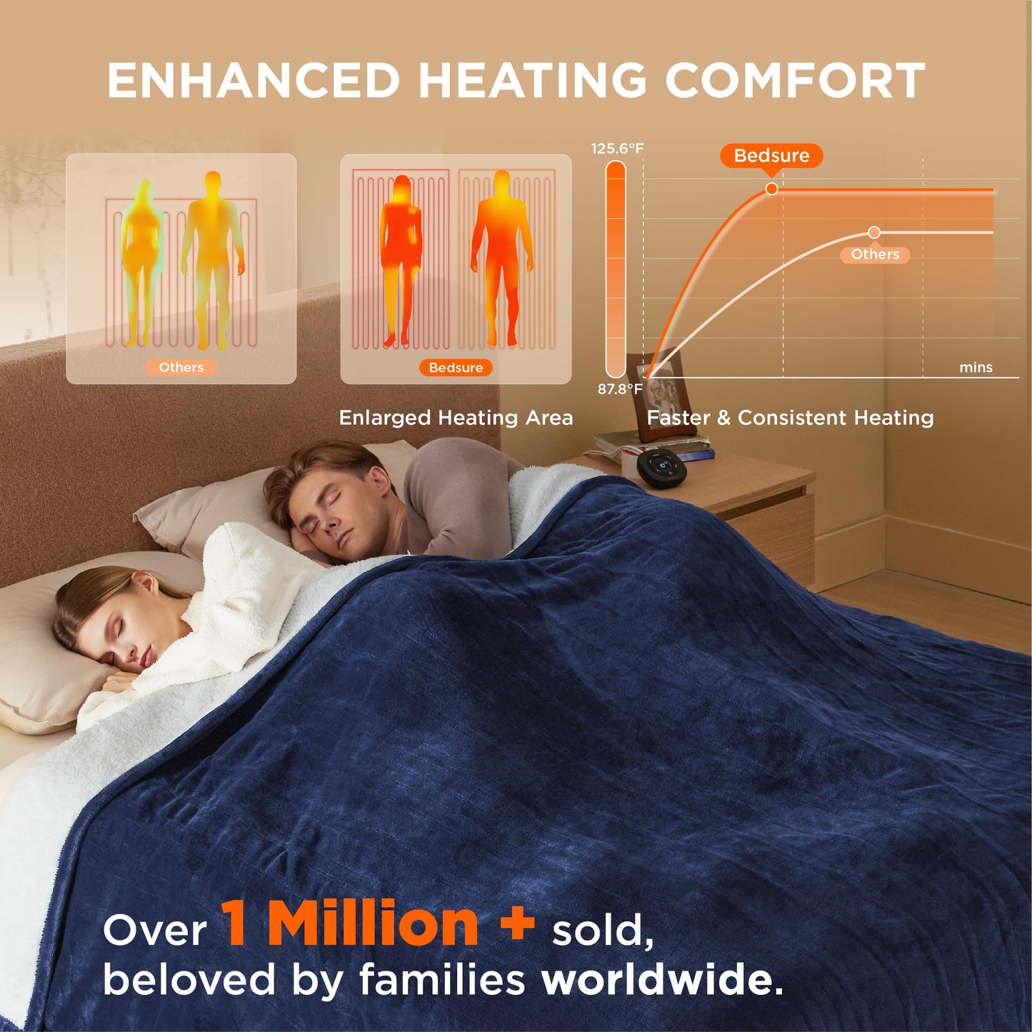Electric Heated Blanket/Throw - Seamless Flannel Electric Blanket, Heating Blanket with 4 Time Settings & 6 Heat Settings, Warm Blanket Gift for Grandma (50x60 inches, Black)