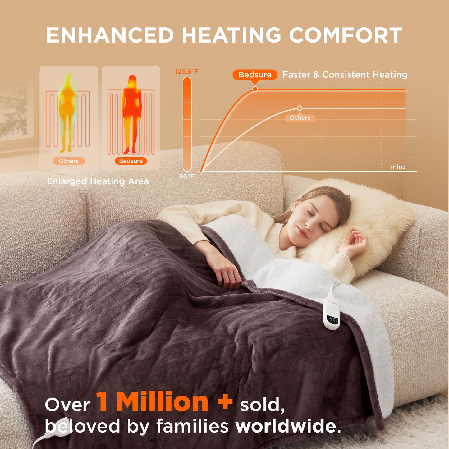 Electric Heated Blanket/Throw - Seamless Flannel Electric Blanket, Heating Blanket with 4 Time Settings & 6 Heat Settings, Warm Blanket Gift for Grandma (50x60 inches, Black)
