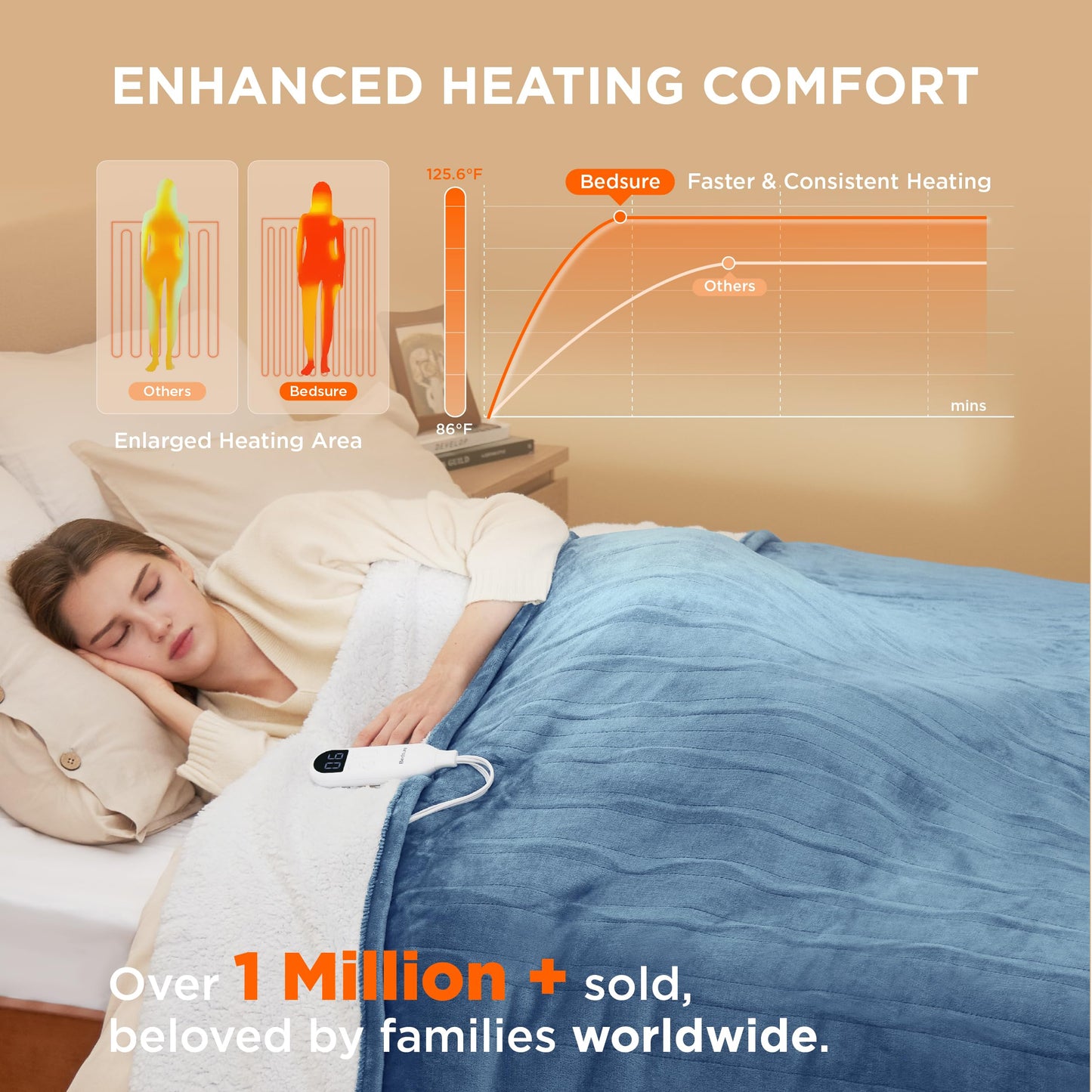 Electric Heated Blanket/Throw - Seamless Flannel Electric Blanket, Heating Blanket with 4 Time Settings & 6 Heat Settings, Warm Blanket Gift for Grandma (50x60 inches, Black)