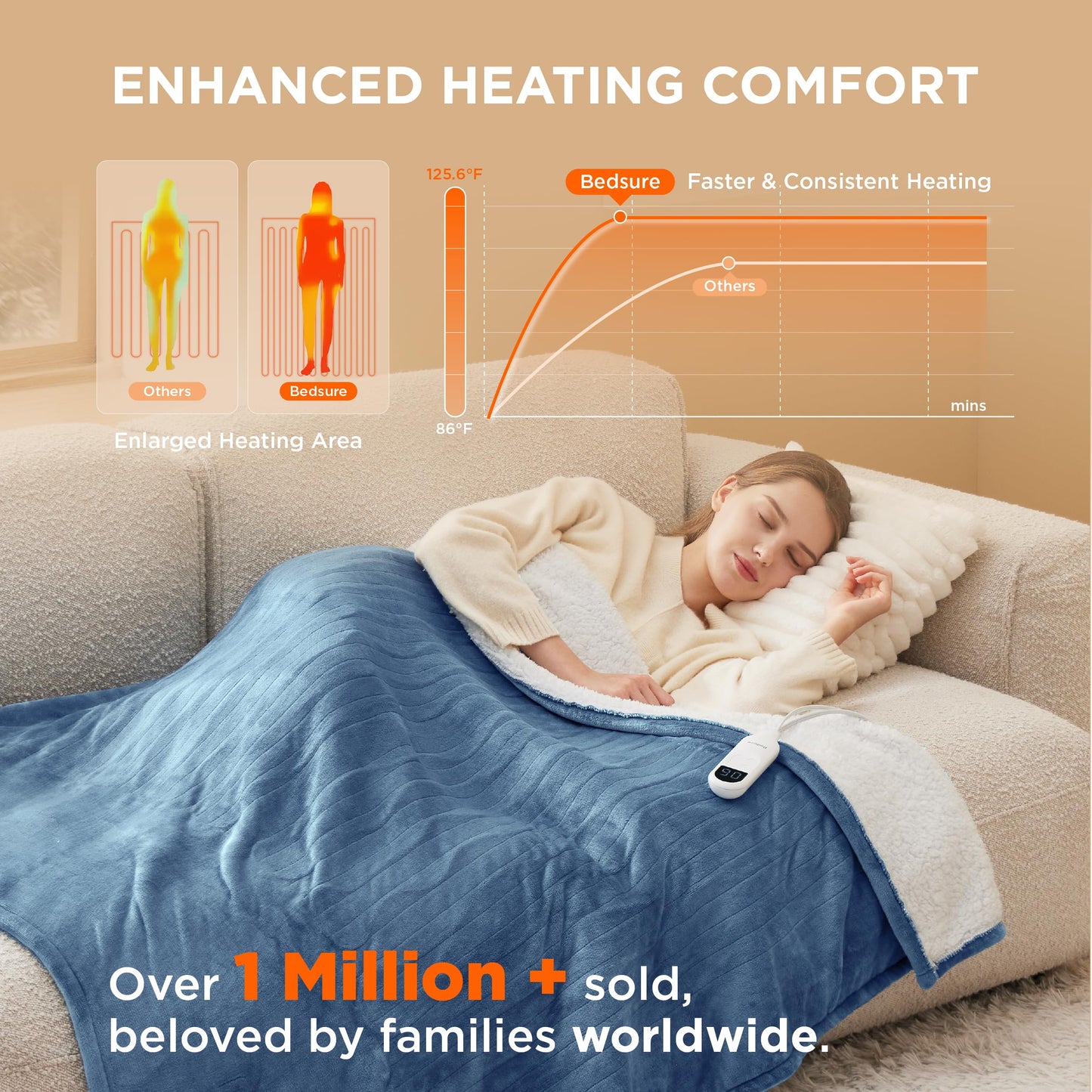 Electric Heated Blanket/Throw - Seamless Flannel Electric Blanket, Heating Blanket with 4 Time Settings & 6 Heat Settings, Warm Blanket Gift for Grandma (50x60 inches, Black)