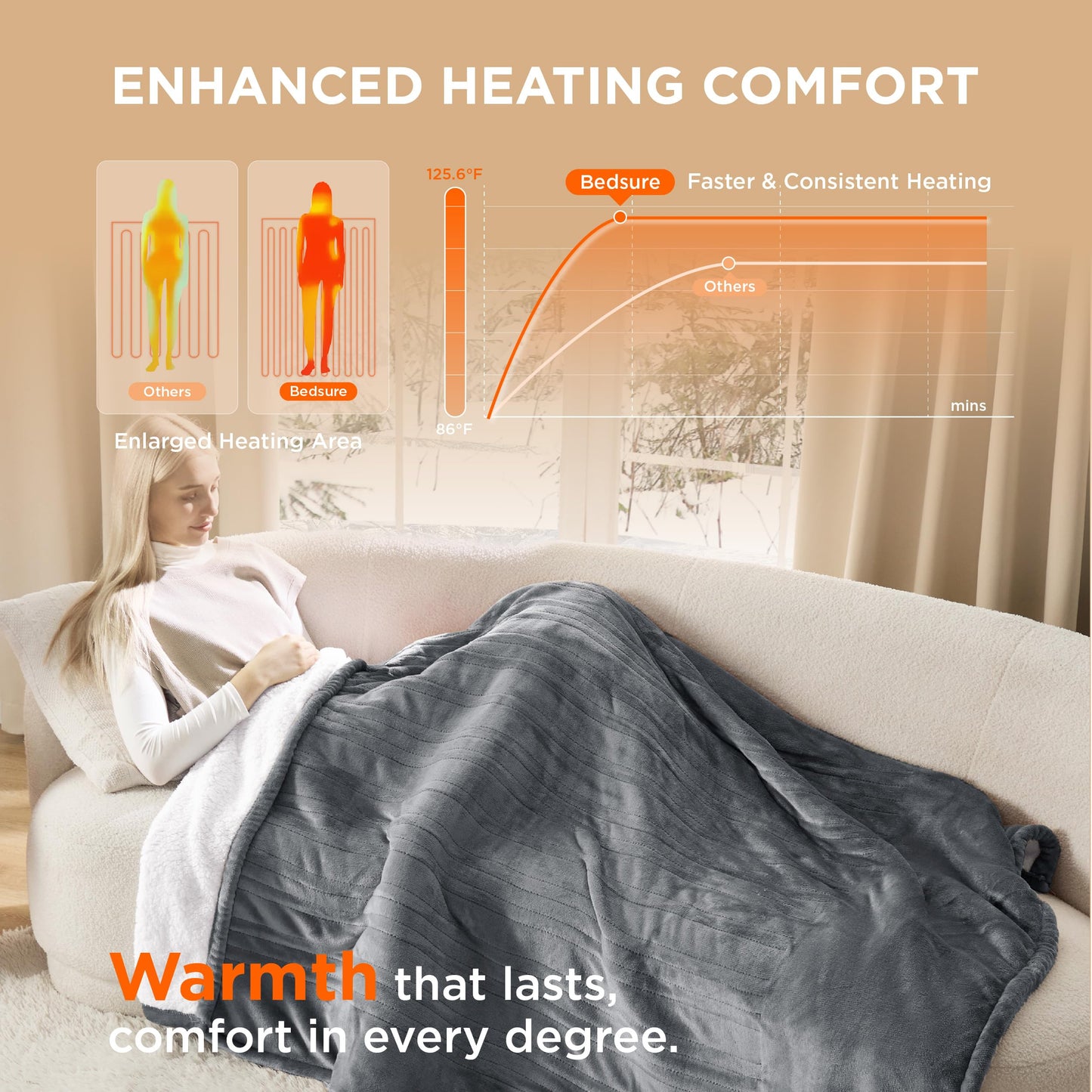 Electric Heated Blanket/Throw - Seamless Flannel Electric Blanket, Heating Blanket with 4 Time Settings & 6 Heat Settings, Warm Blanket Gift for Grandma (50x60 inches, Black)