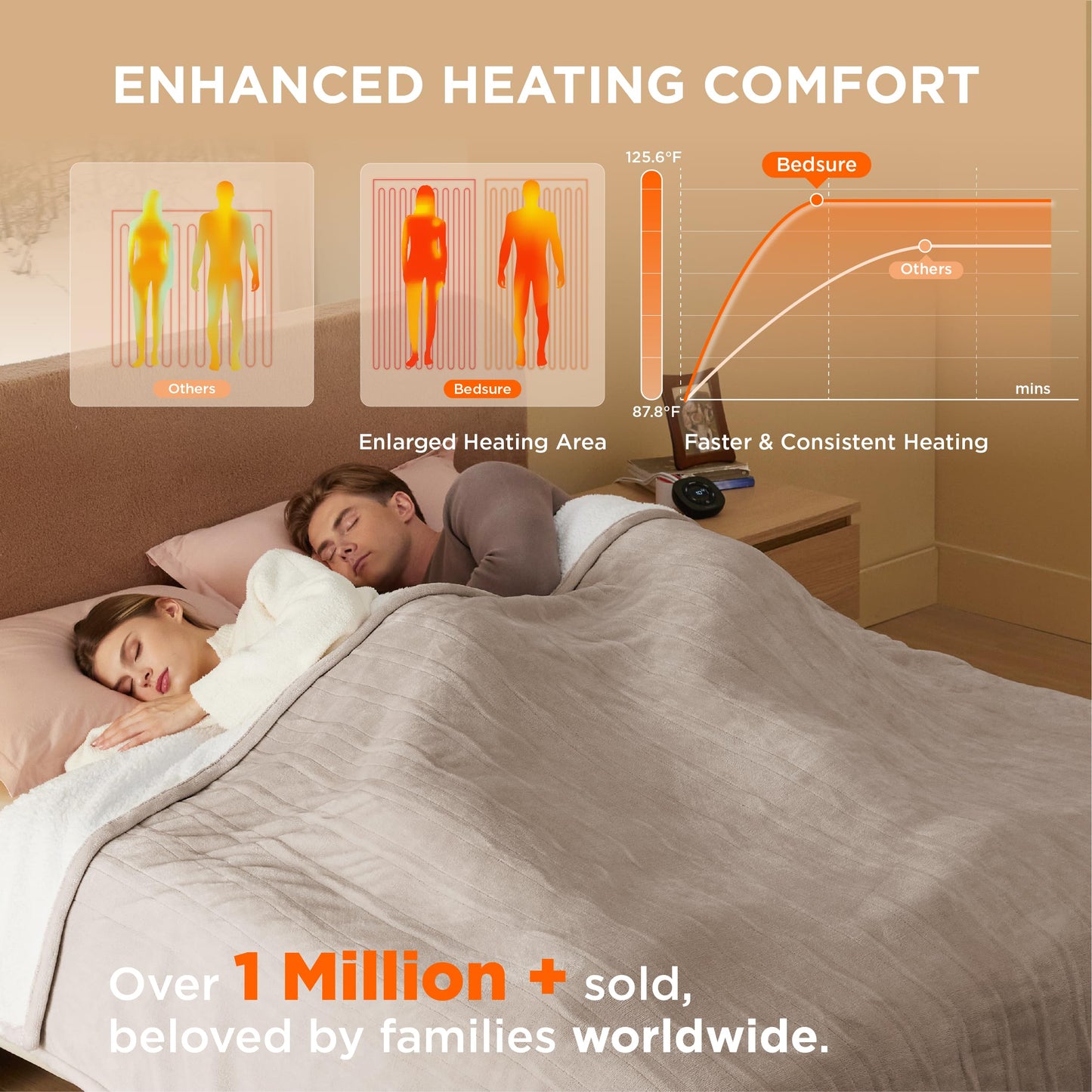 Electric Heated Blanket/Throw - Seamless Flannel Electric Blanket, Heating Blanket with 4 Time Settings & 6 Heat Settings, Warm Blanket Gift for Grandma (50x60 inches, Black)