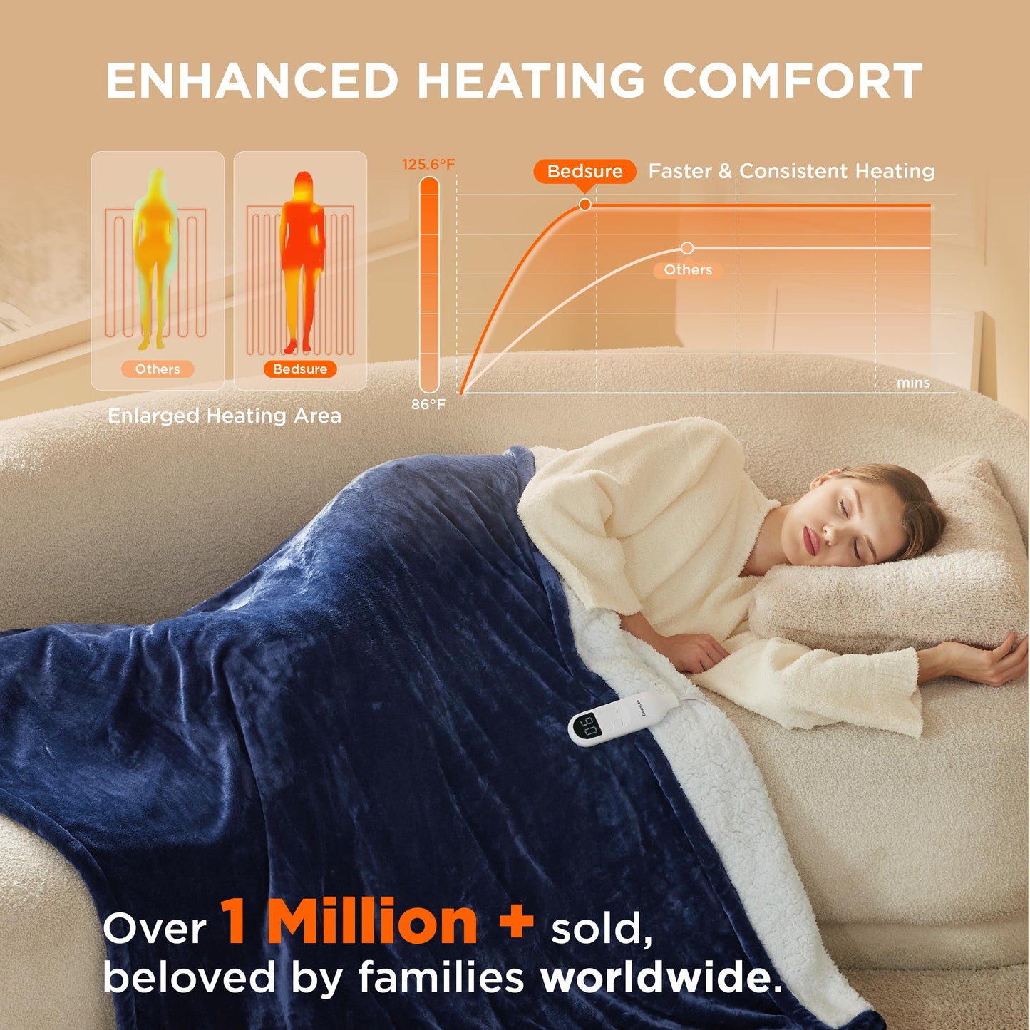 Electric Heated Blanket/Throw - Seamless Flannel Electric Blanket, Heating Blanket with 4 Time Settings & 6 Heat Settings, Warm Blanket Gift for Grandma (50x60 inches, Black)