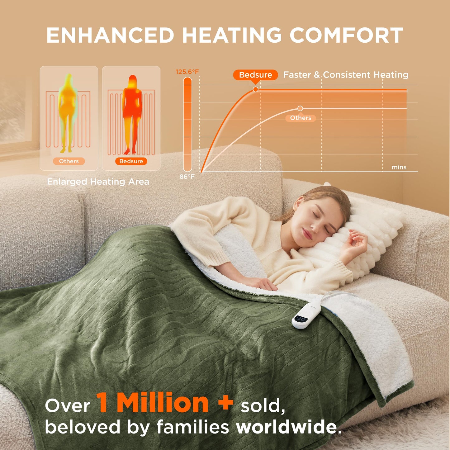 Electric Heated Blanket/Throw - Seamless Flannel Electric Blanket, Heating Blanket with 4 Time Settings & 6 Heat Settings, Warm Blanket Gift for Grandma (50x60 inches, Black)
