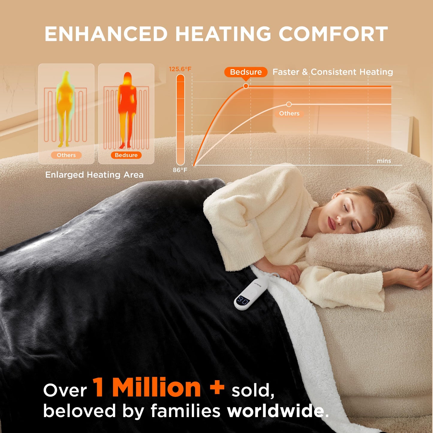 Electric Heated Blanket/Throw - Seamless Flannel Electric Blanket, Heating Blanket with 4 Time Settings & 6 Heat Settings, Warm Blanket Gift for Grandma (50x60 inches, Black)