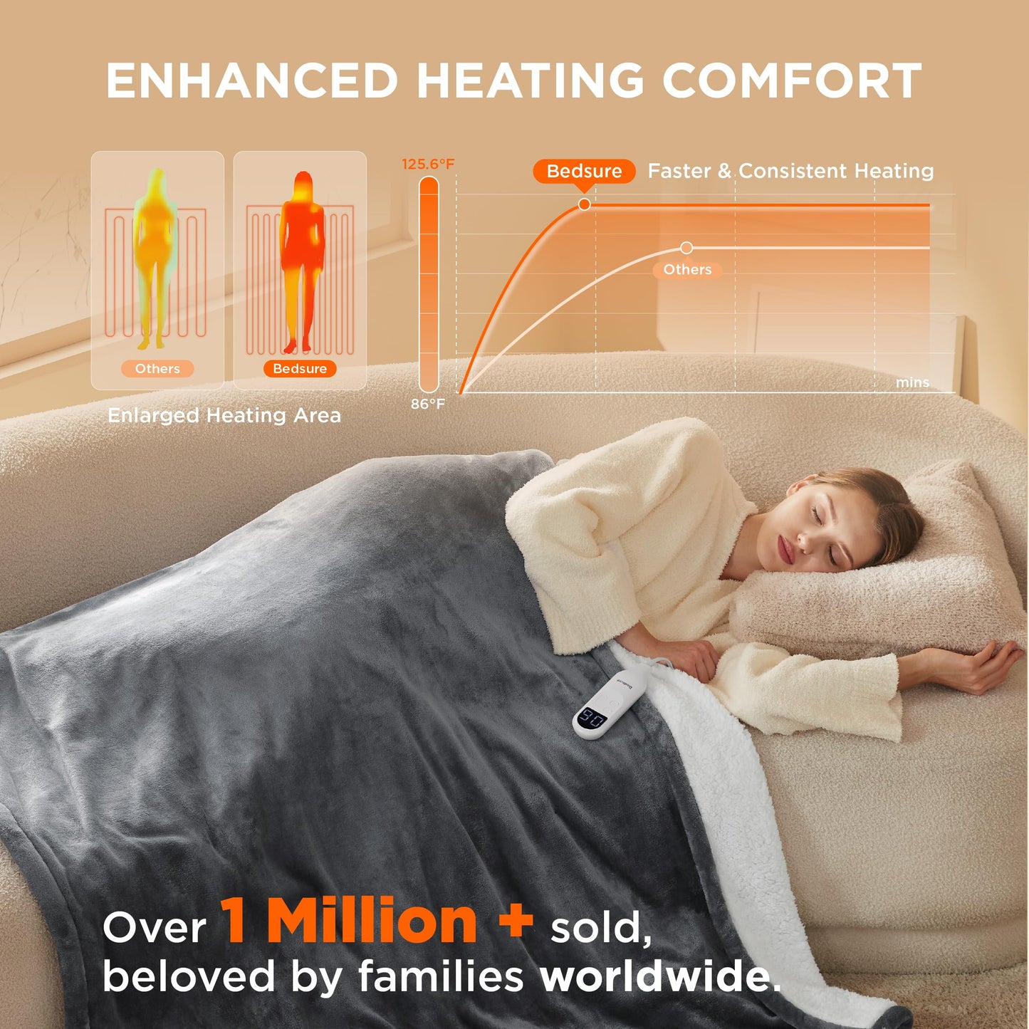 Electric Heated Blanket/Throw - Seamless Flannel Electric Blanket, Heating Blanket with 4 Time Settings & 6 Heat Settings, Warm Blanket Gift for Grandma (50x60 inches, Black)