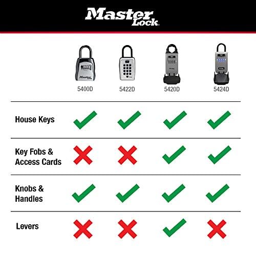 Master Lock Key Lock Box, Outdoor Lock Box for House Keys, Key Safe with Combination Lock, 5 Key Capacity, 5400EC, Black