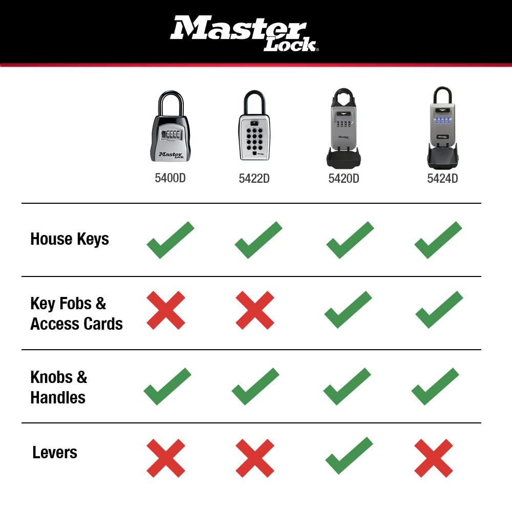 Master Lock Key Lock Box, Outdoor Lock Box for House Keys, Key Safe with Combination Lock, 5 Key Capacity, 5400EC, Black